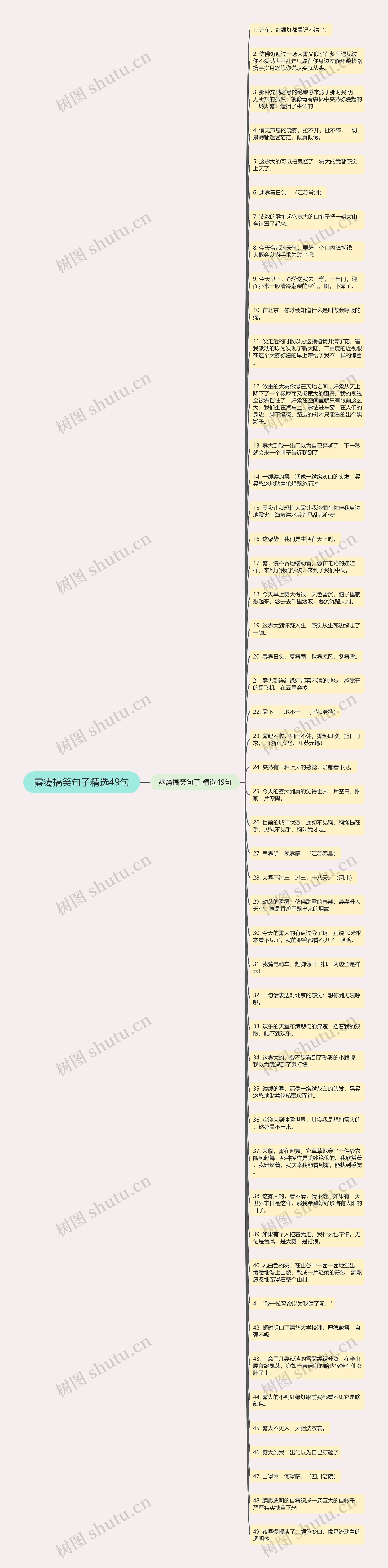 雾霭搞笑句子精选49句思维导图