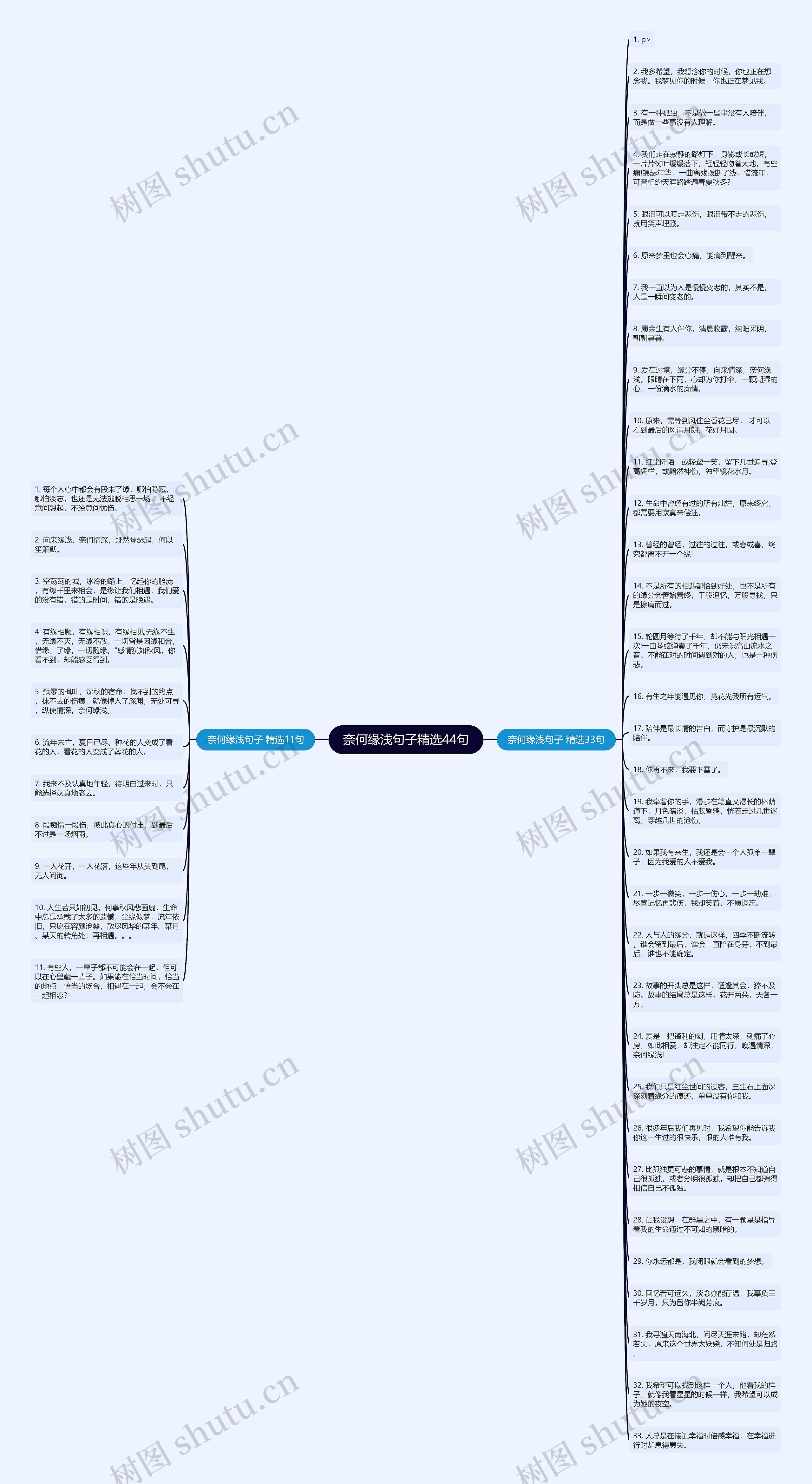 奈何缘浅句子精选44句思维导图高清图 奈何缘浅句子精选44句思维导图