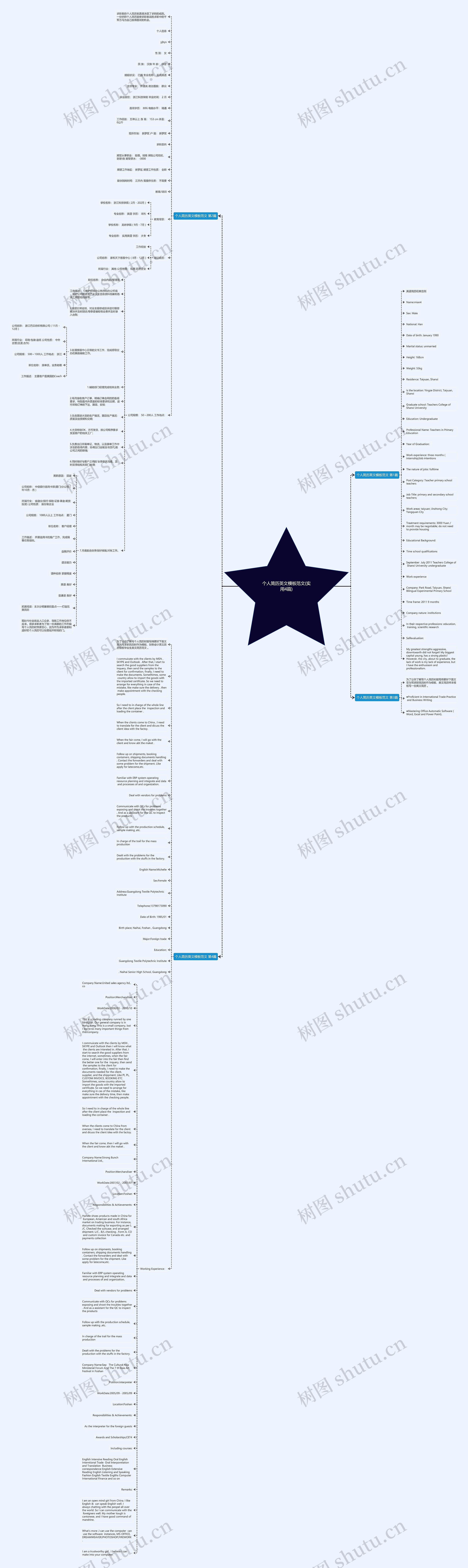 个人简历英文范文(实用4篇)思维导图高清图 个人简历英文范文(实用4篇)思维导图