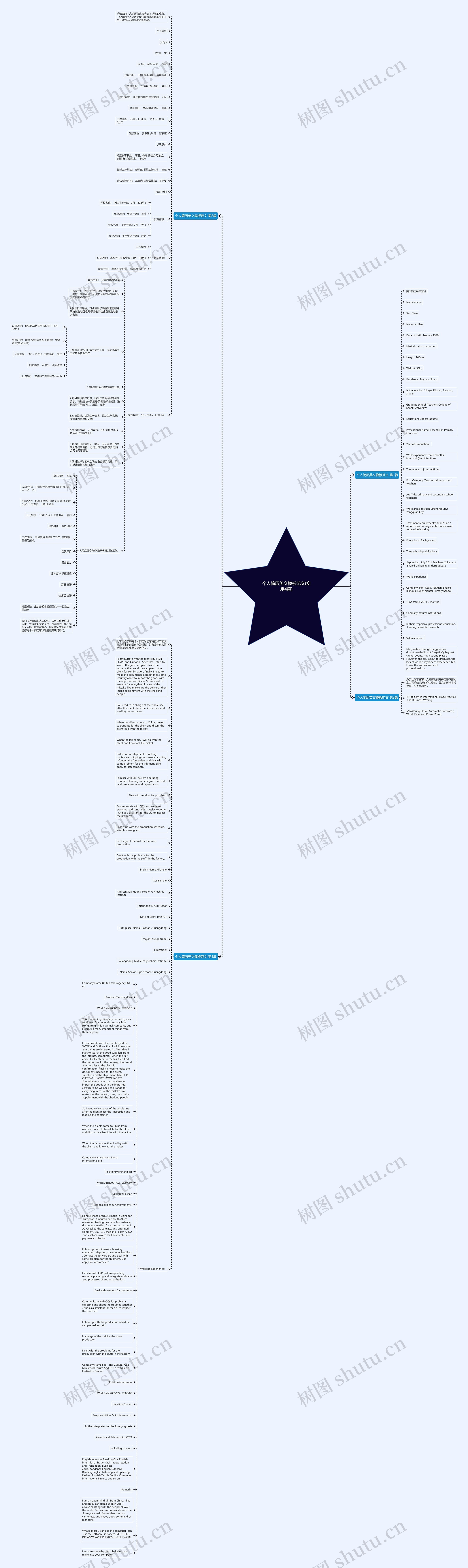 个人简历英文范文(实用4篇)思维导图