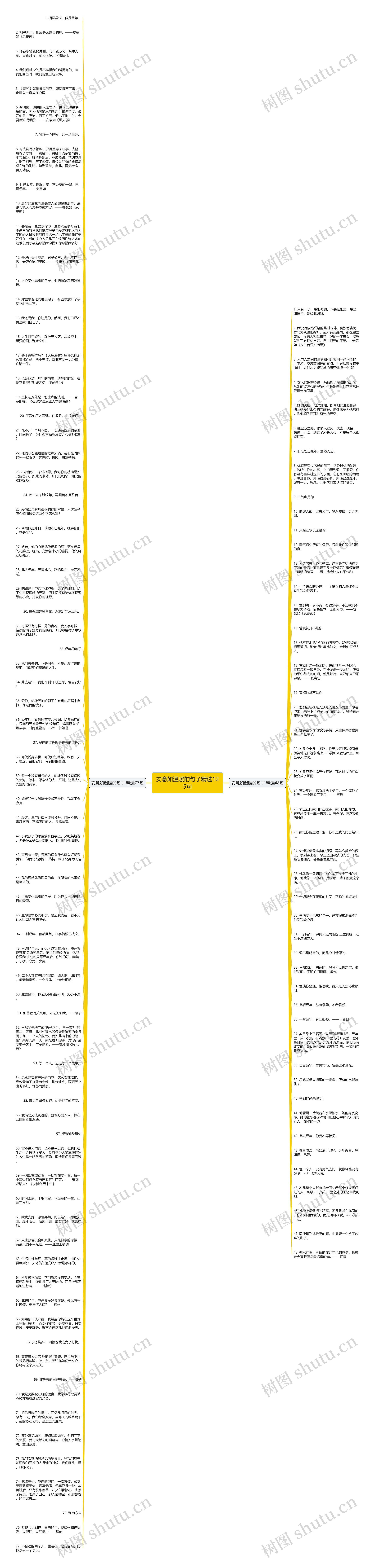 安意如温暖的句子精选125句思维导图高清图 安意如温暖的句子精选125句思维导图
