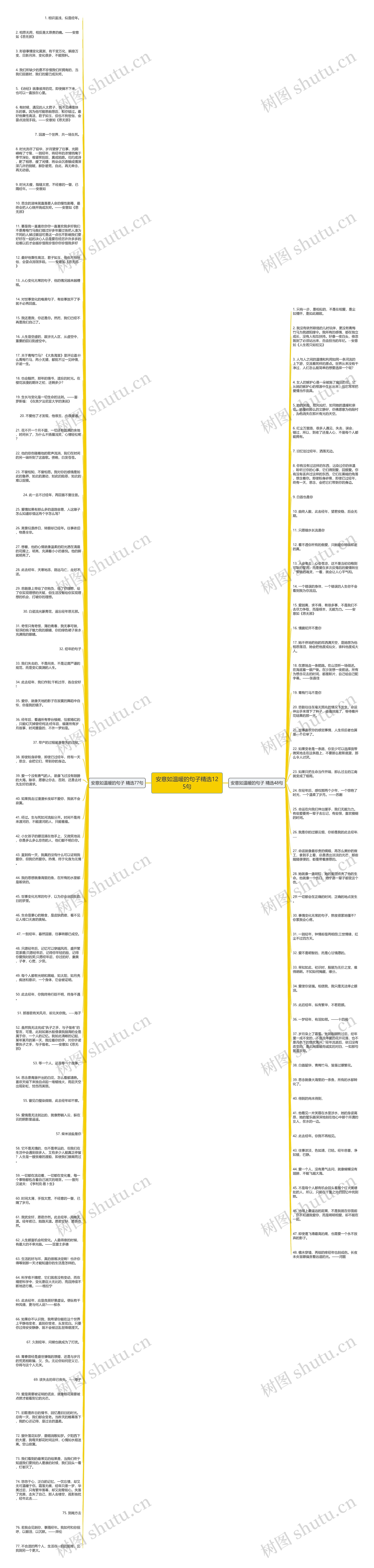 安意如温暖的句子精选125句思维导图