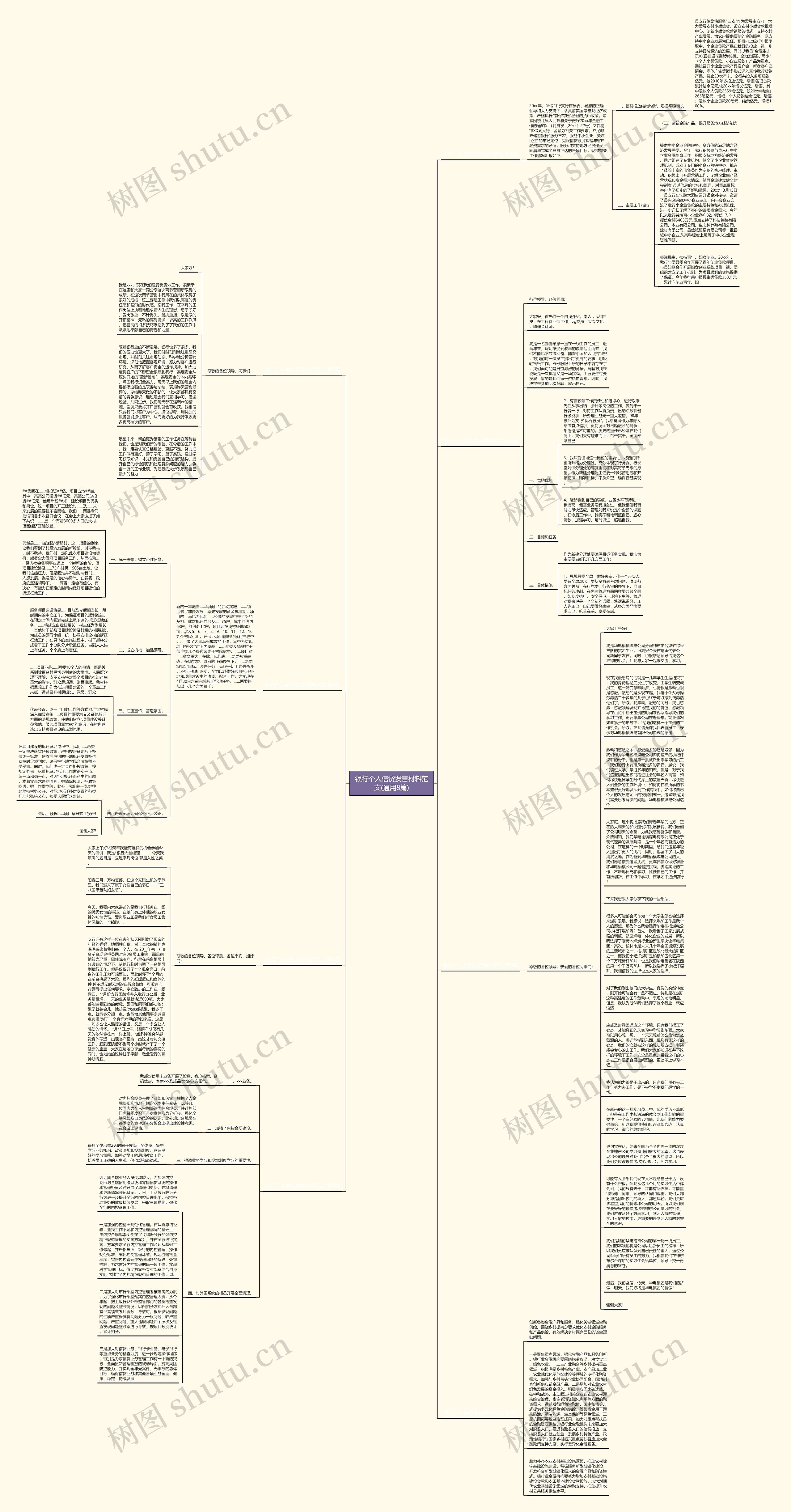 银行个人信贷发言材料范文(通用8篇)思维导图