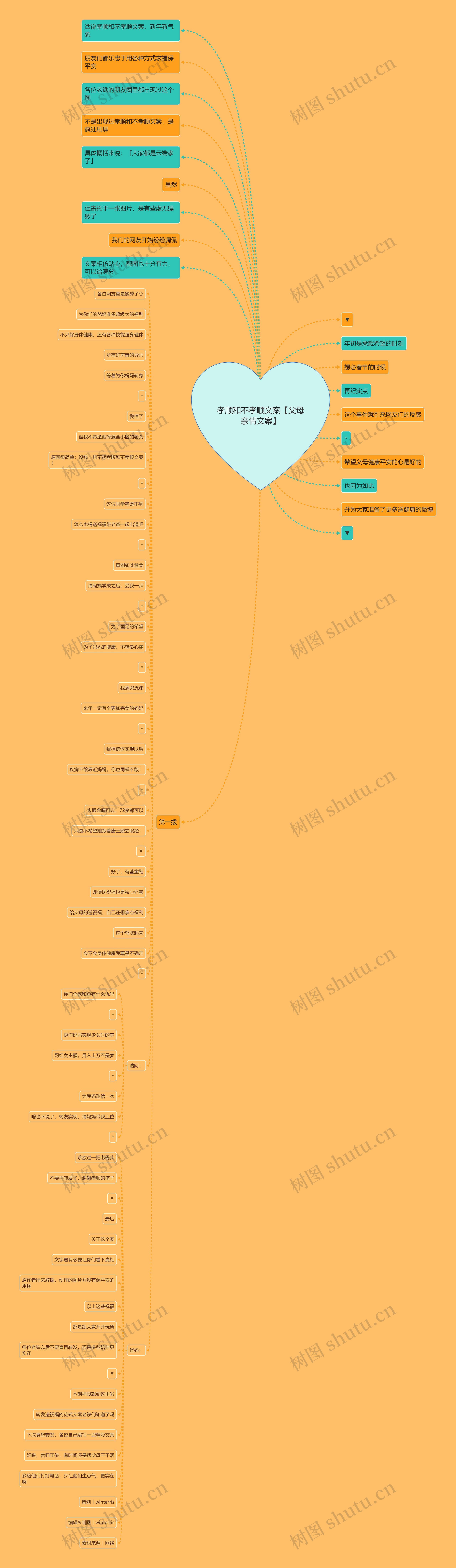 孝顺和不孝顺文案【父母亲情文案】思维导图