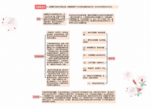 ﻿全国爱牙日