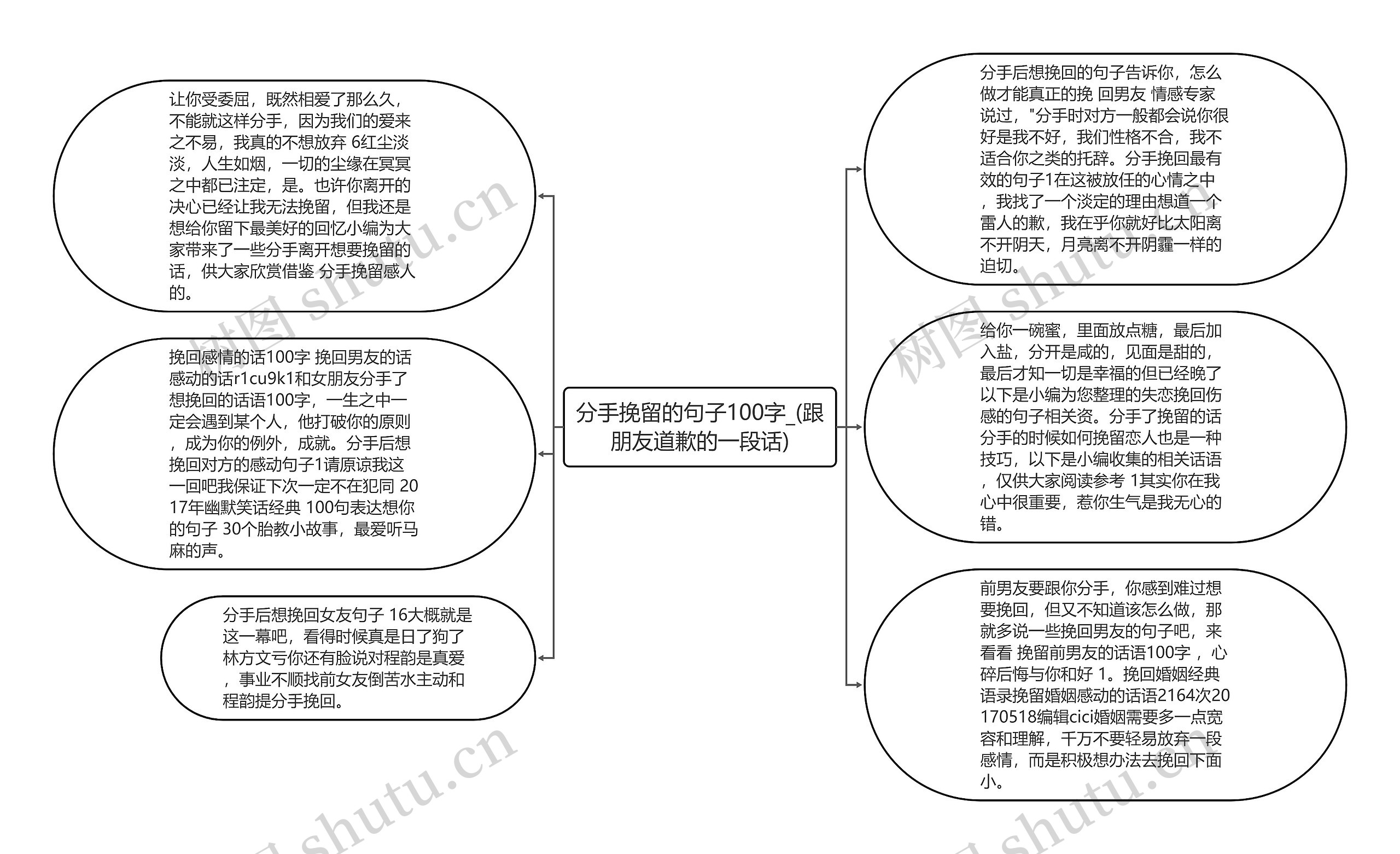 分手挽留的句子100字_(跟朋友道歉的一段话)