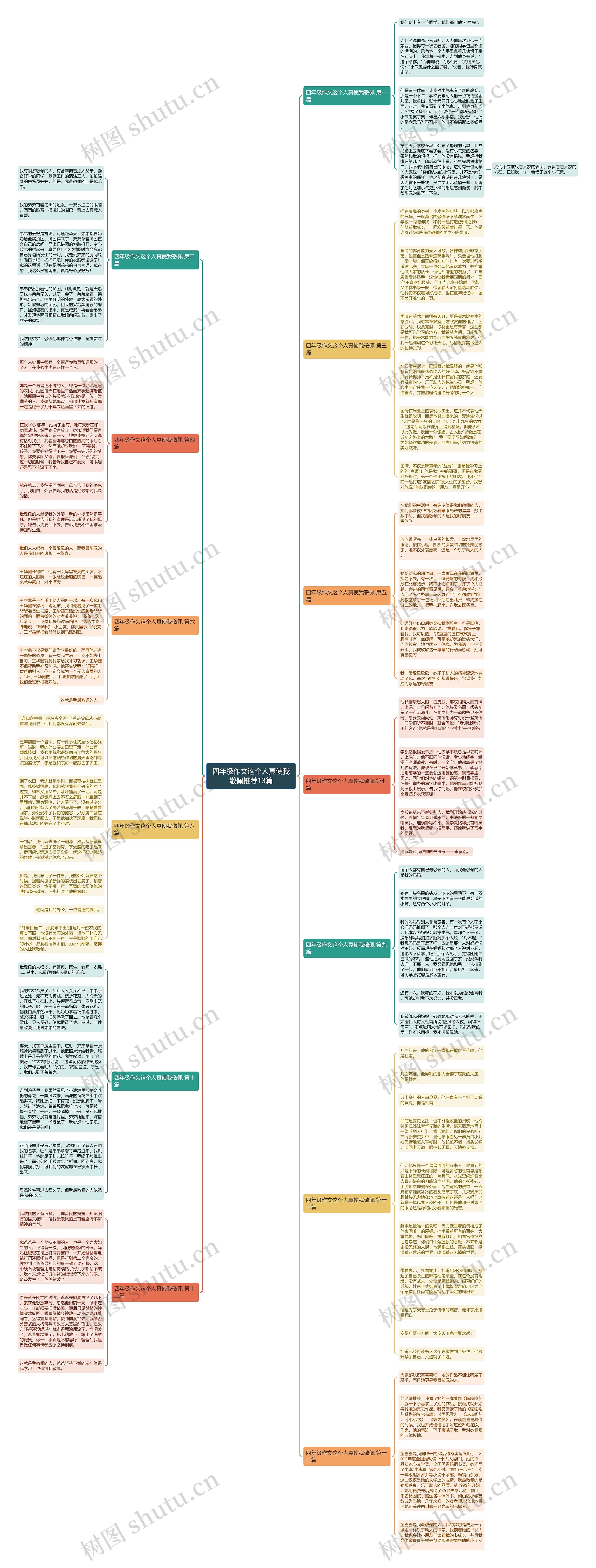 四年级作文这个人真使我敬佩推荐13篇思维导图