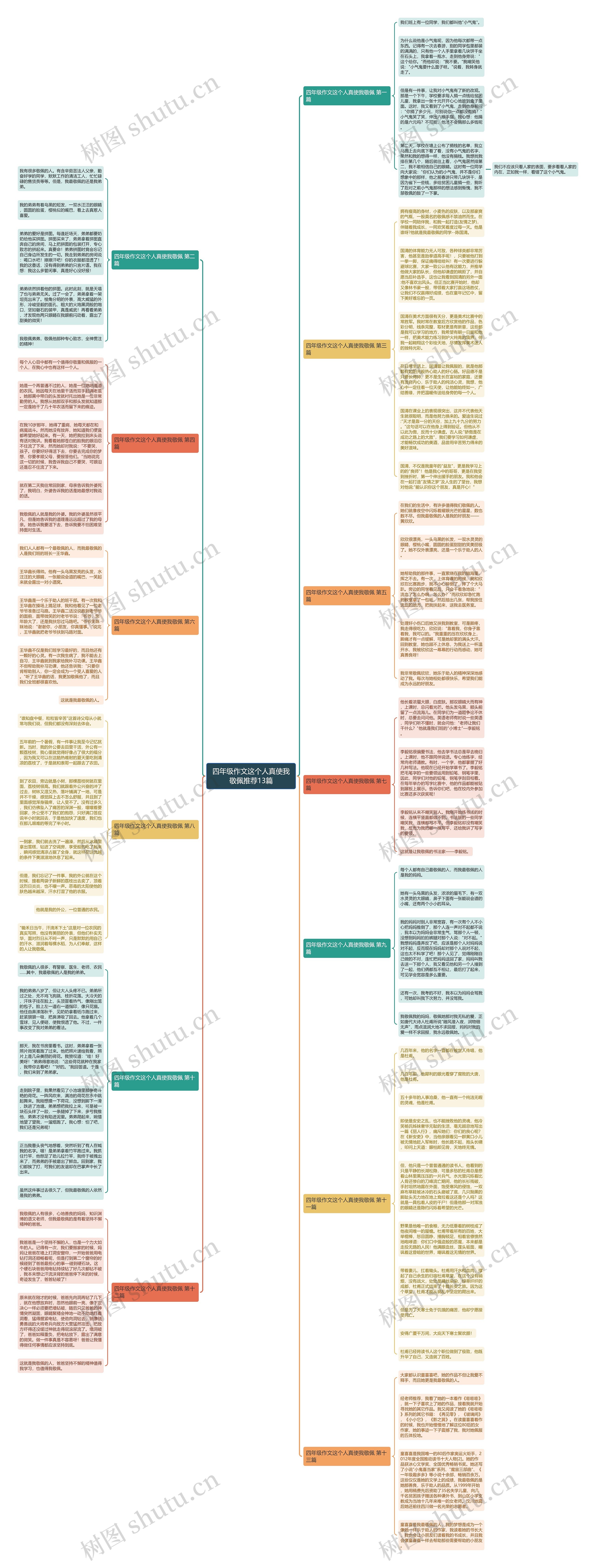 四年级作文这个人真使我敬佩推荐13篇 四年级作文这个人真使我敬佩推荐13篇