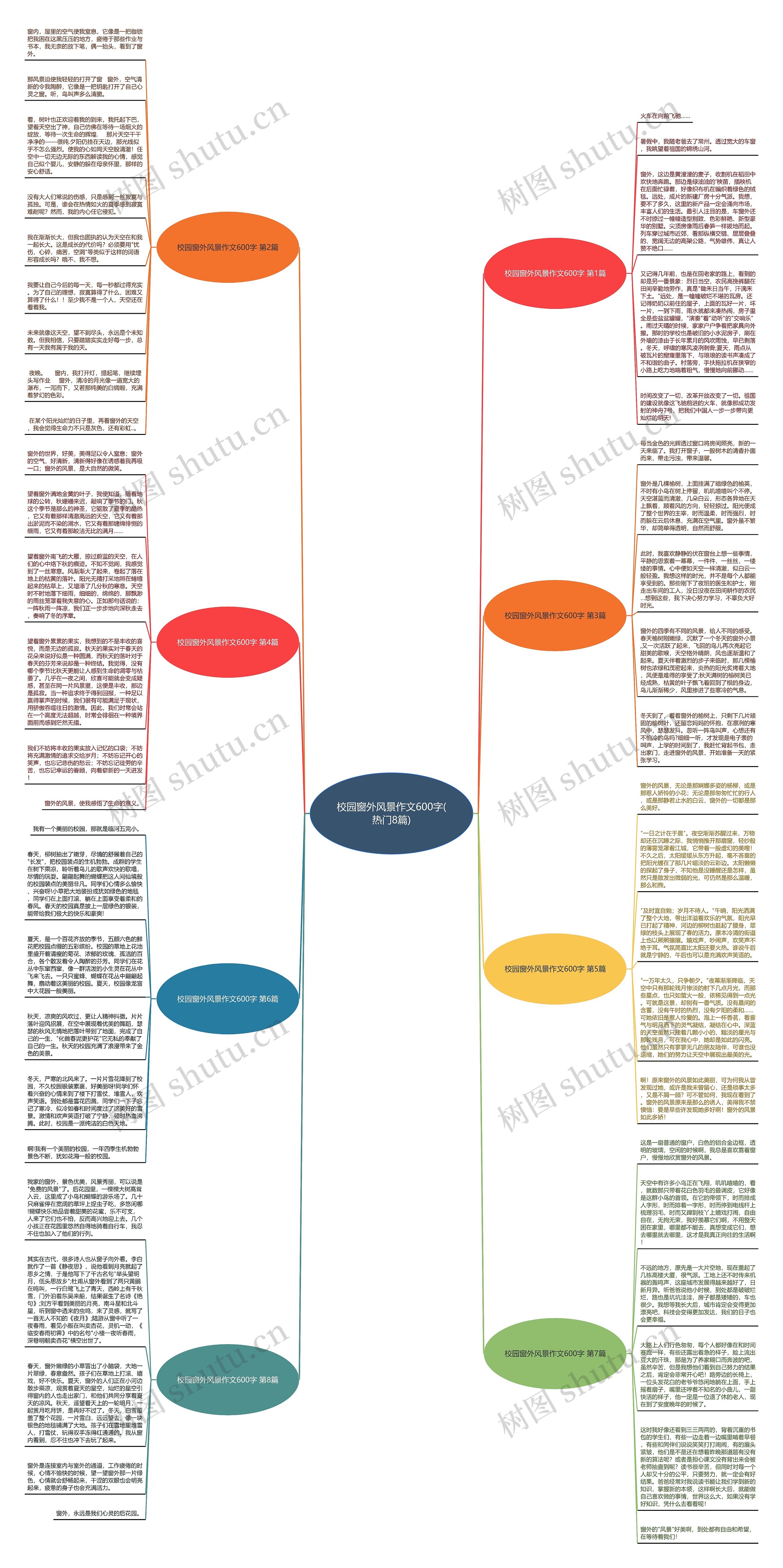 校园窗外风景作文600字(热门8篇)思维导图