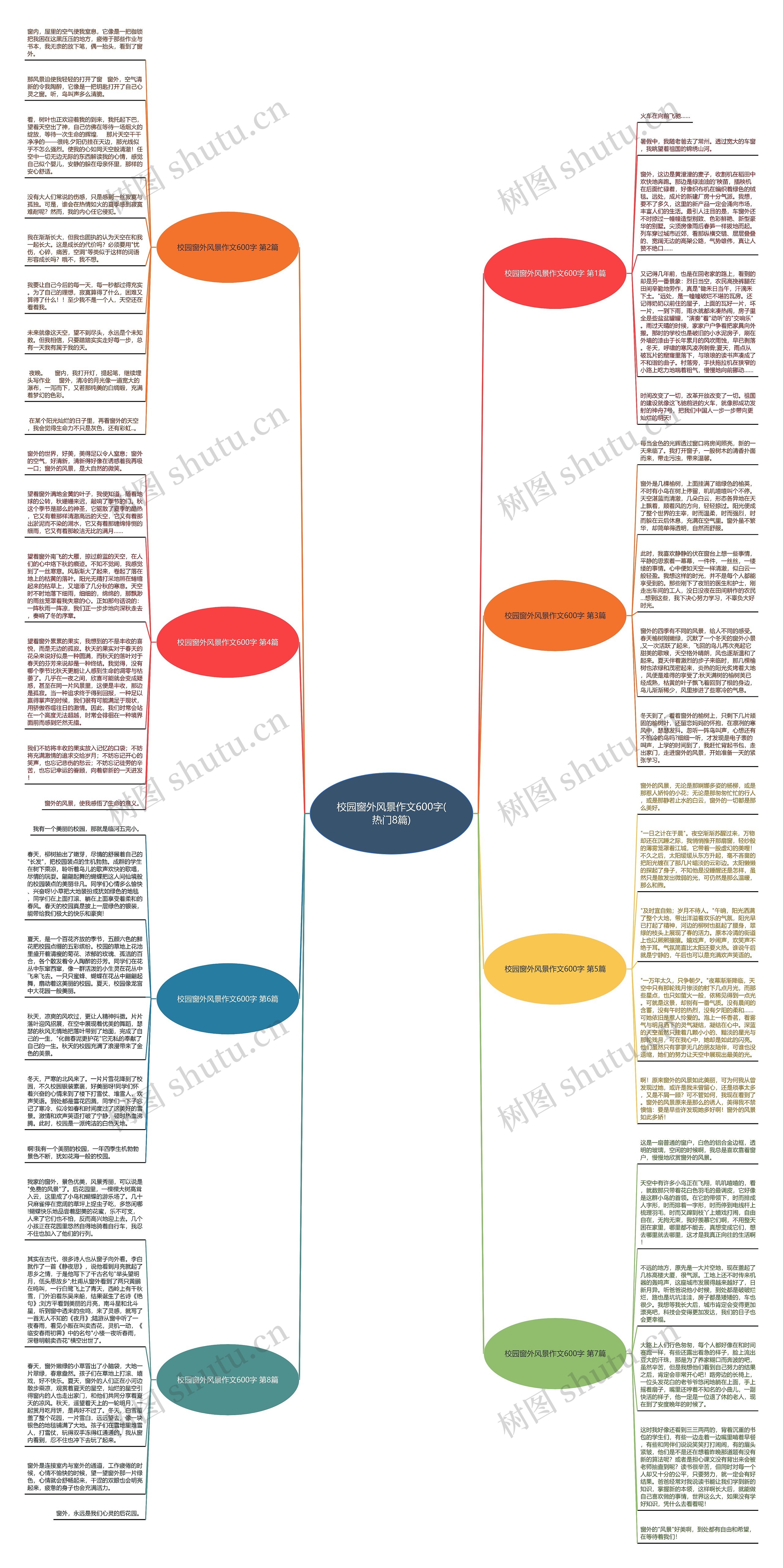 校园窗外风景作文600字(热门8篇)思维导图高清图 校园窗外风景作文600字(热门8篇)思维导图