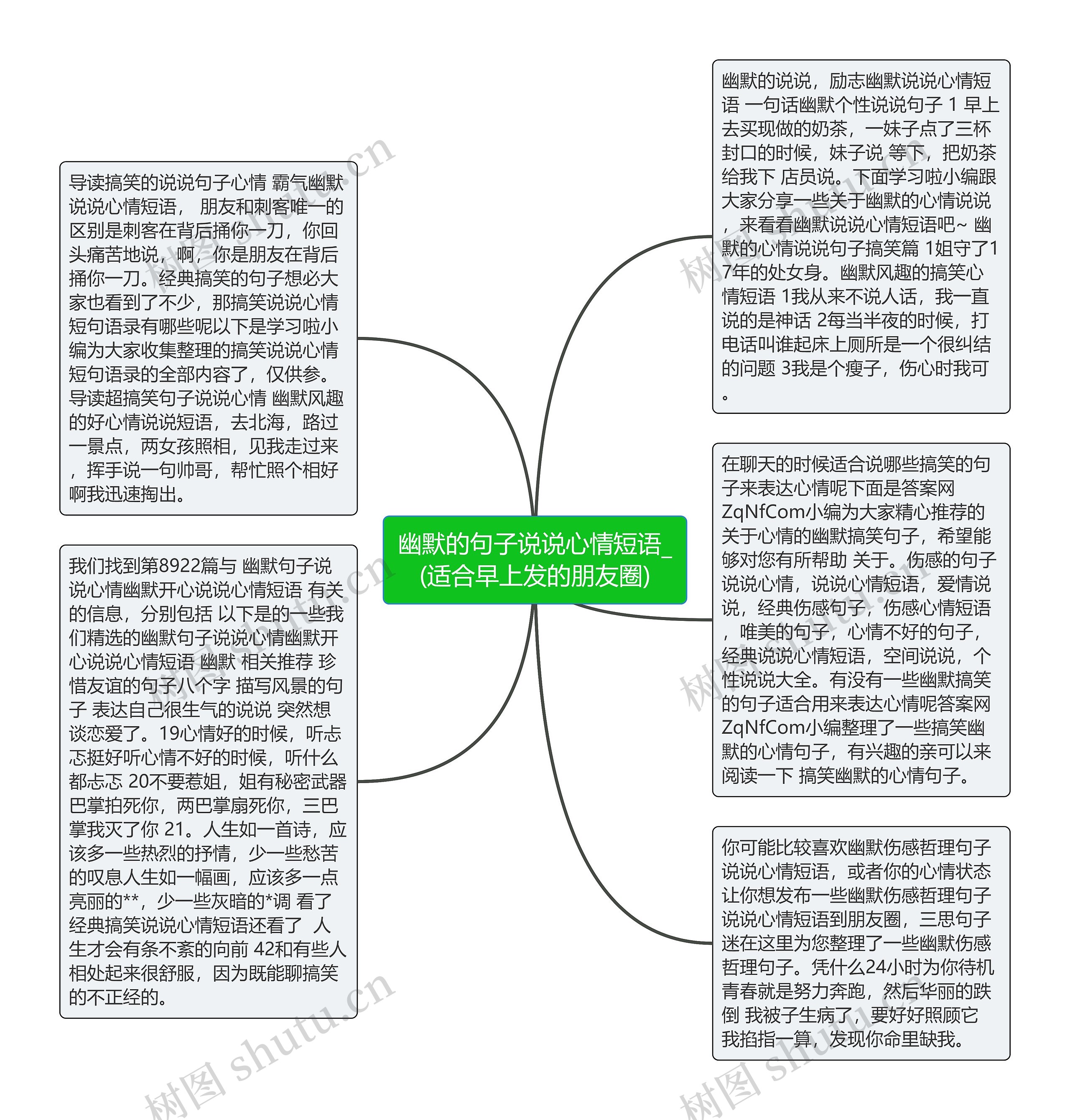 幽默的句子说说心情短语_(适合早上发的朋友圈)思维导图