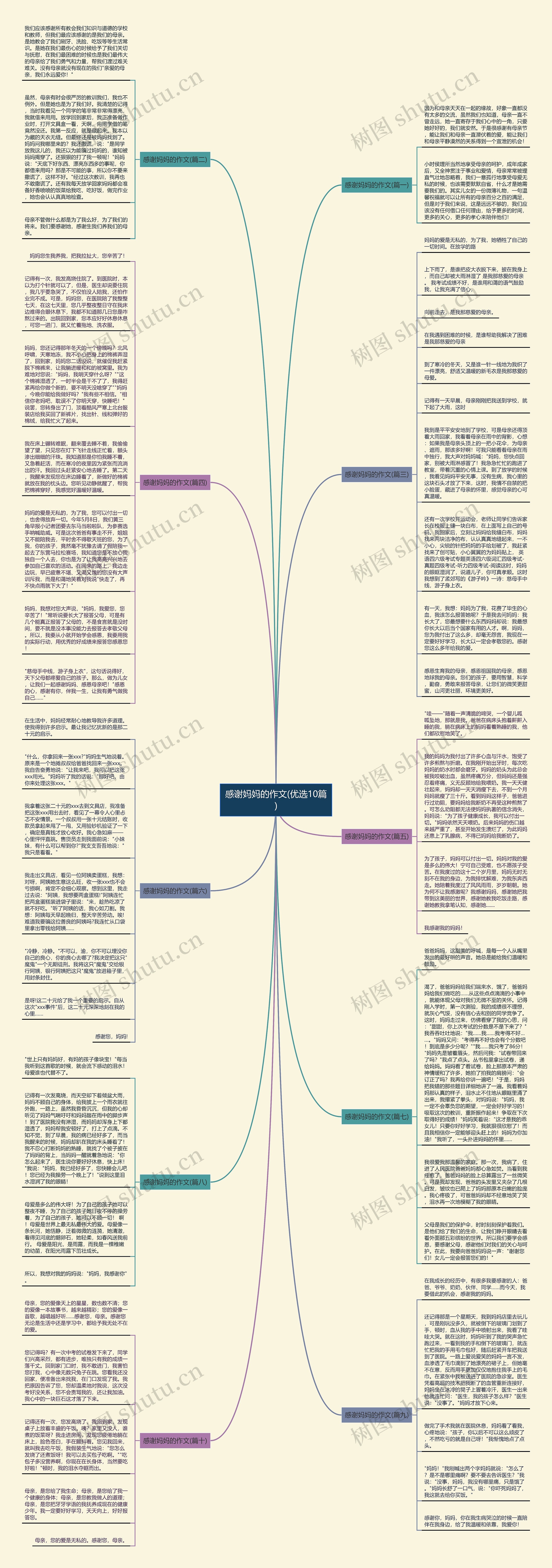 感谢妈妈的作文(优选10篇)思维导图