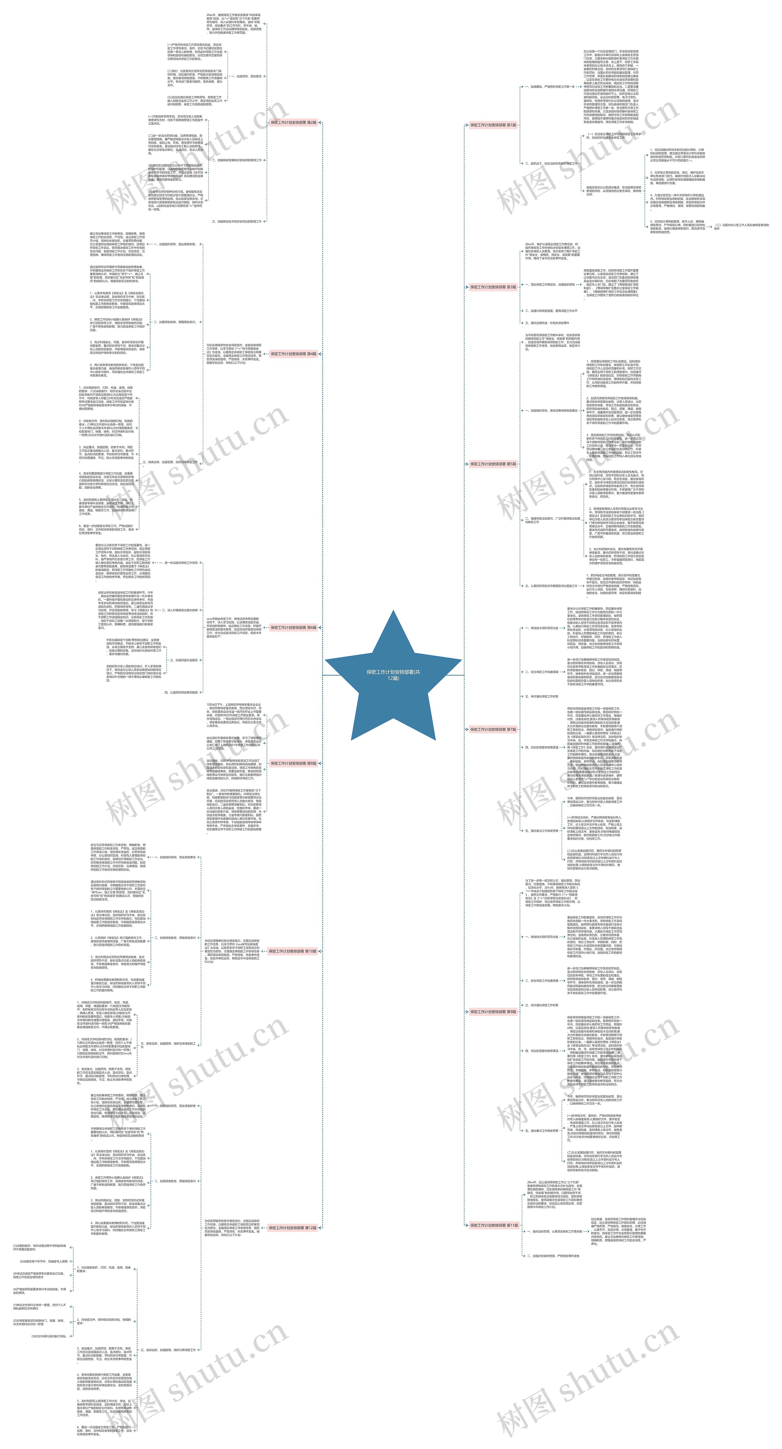 保密工作计划安排部署(共12篇)思维导图