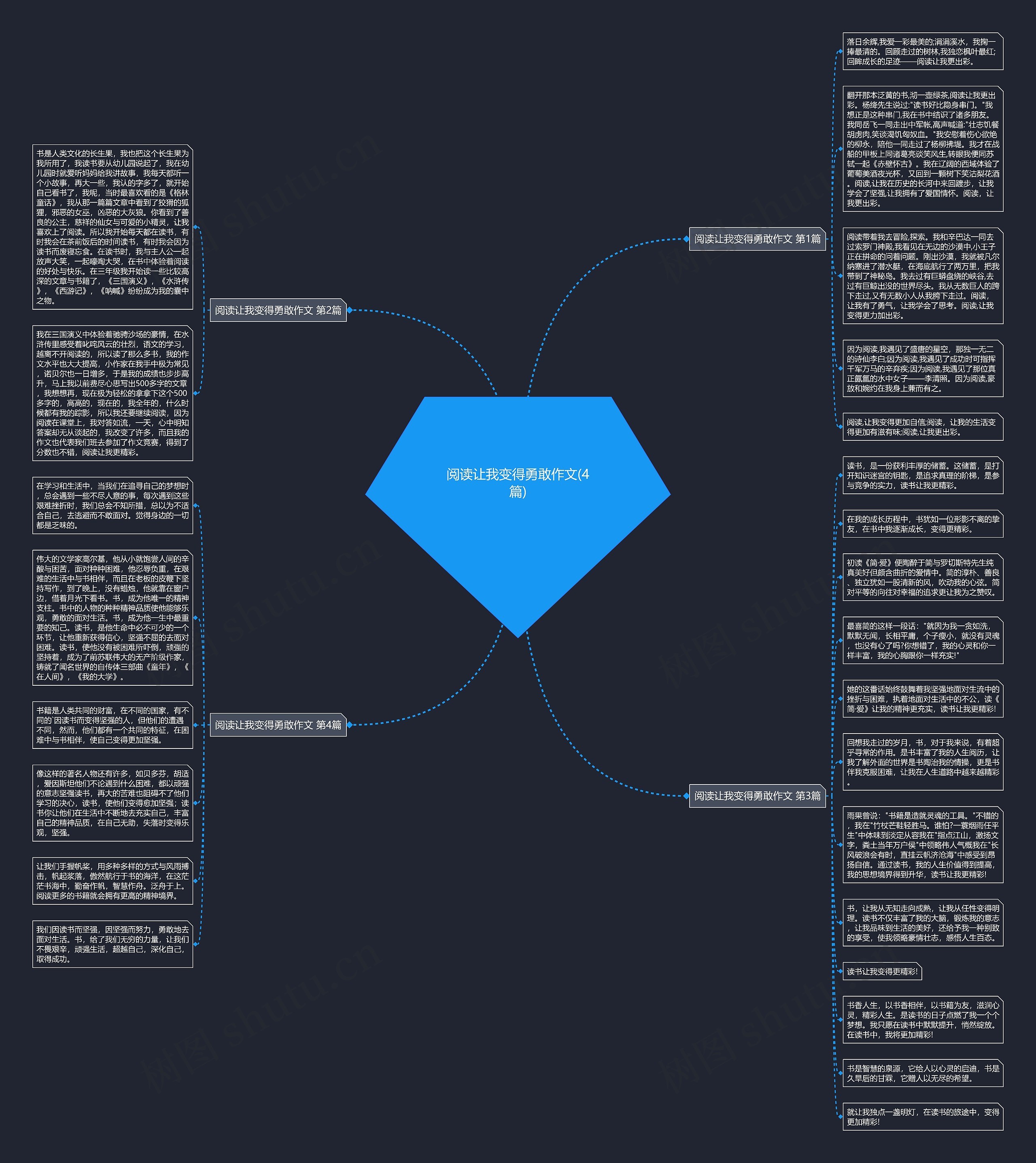 阅读让我变得勇敢作文(4篇)思维导图