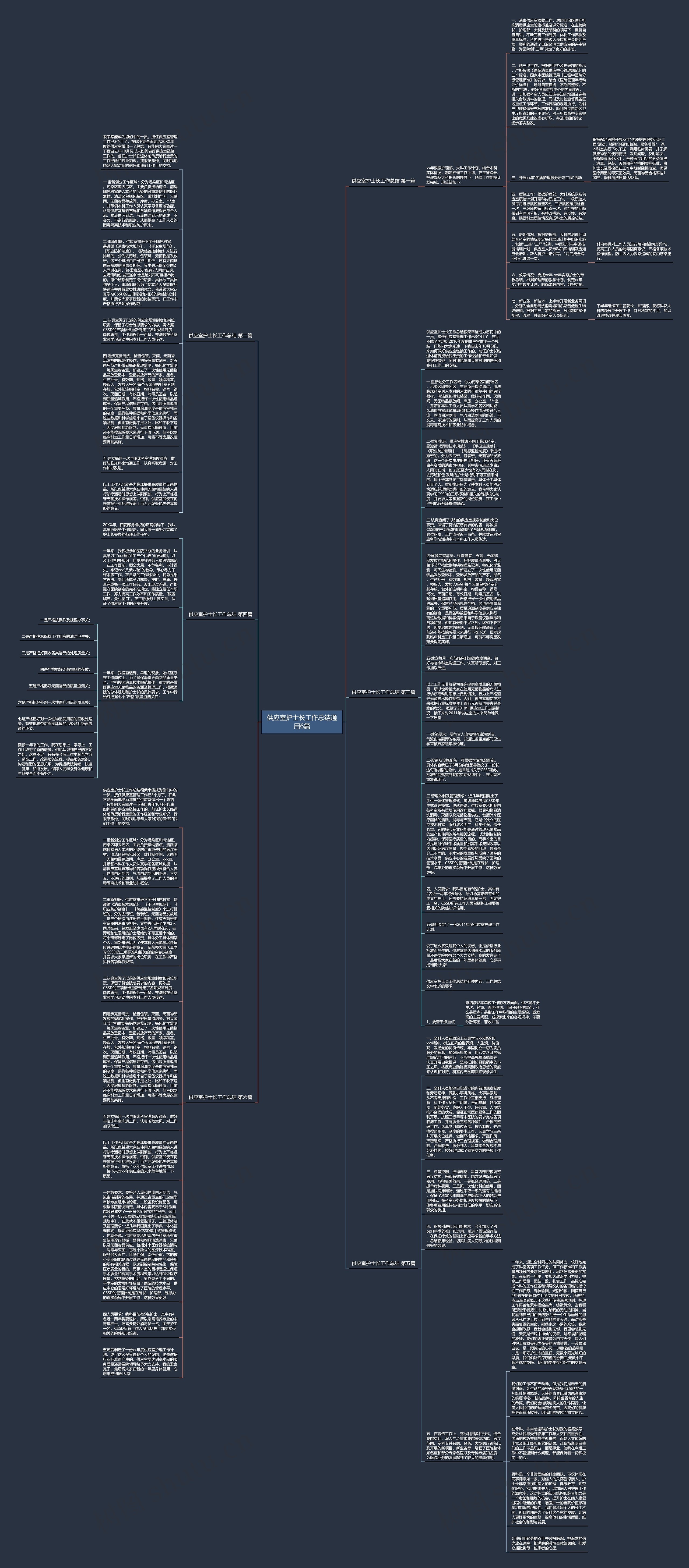 供应室护士长工作总结通用6篇思维导图
