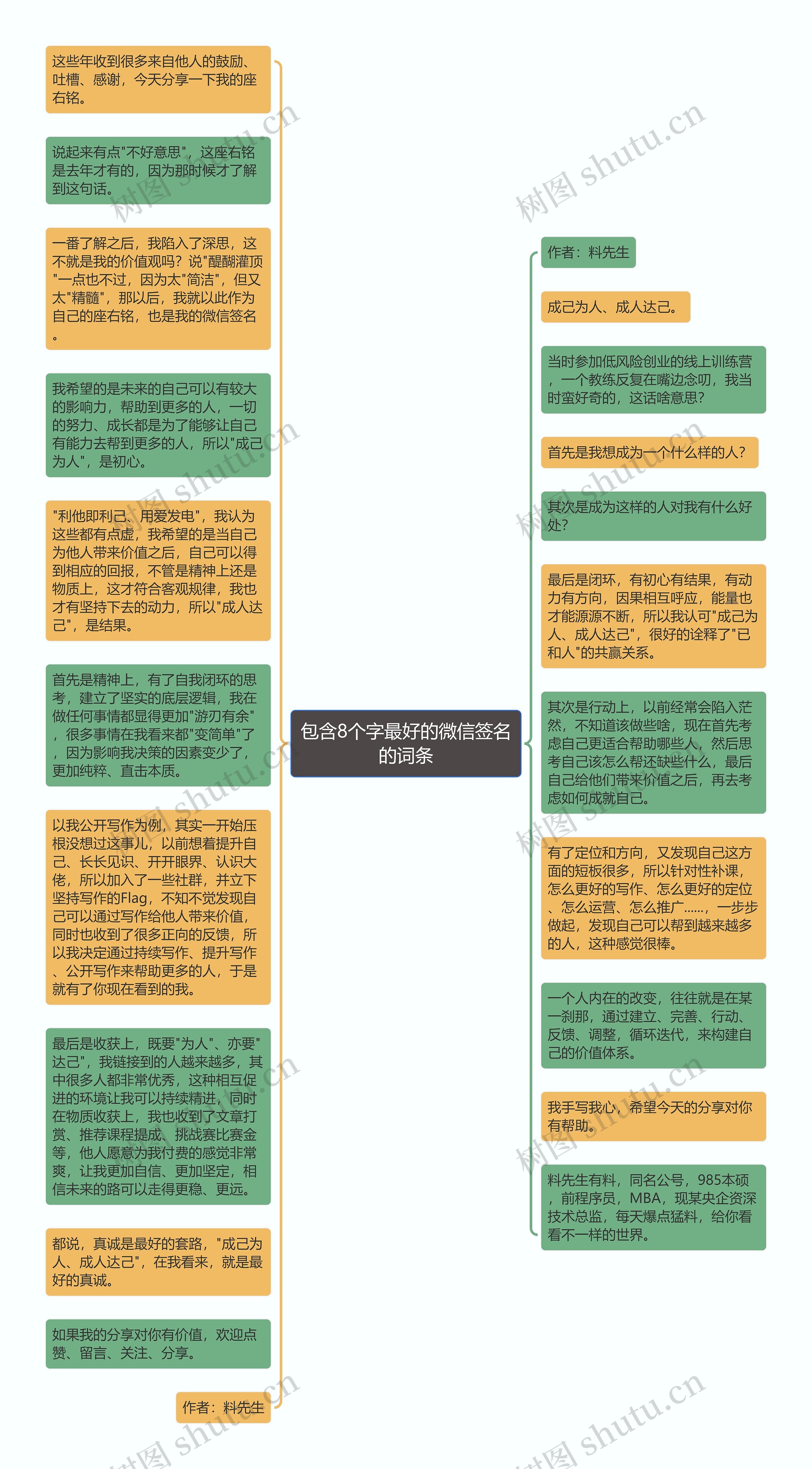 包含8个字最好的微信签名的词条思维导图