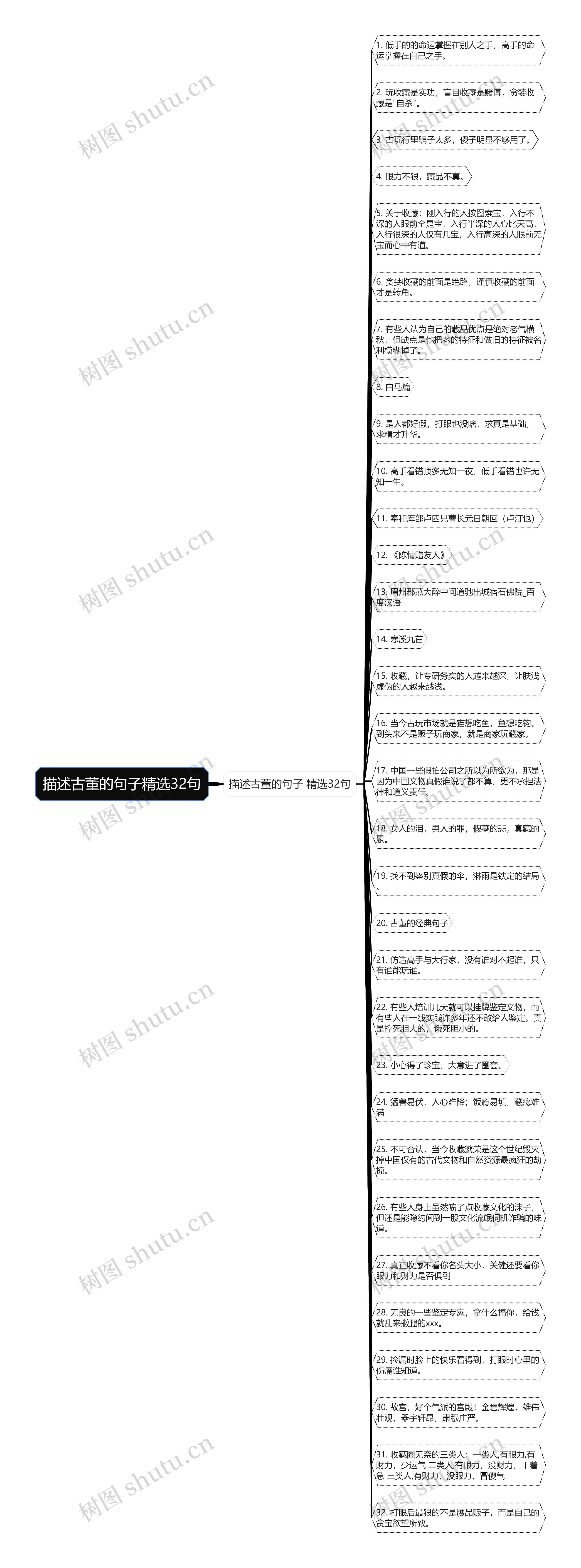 描述古董的句子精选32句思维导图