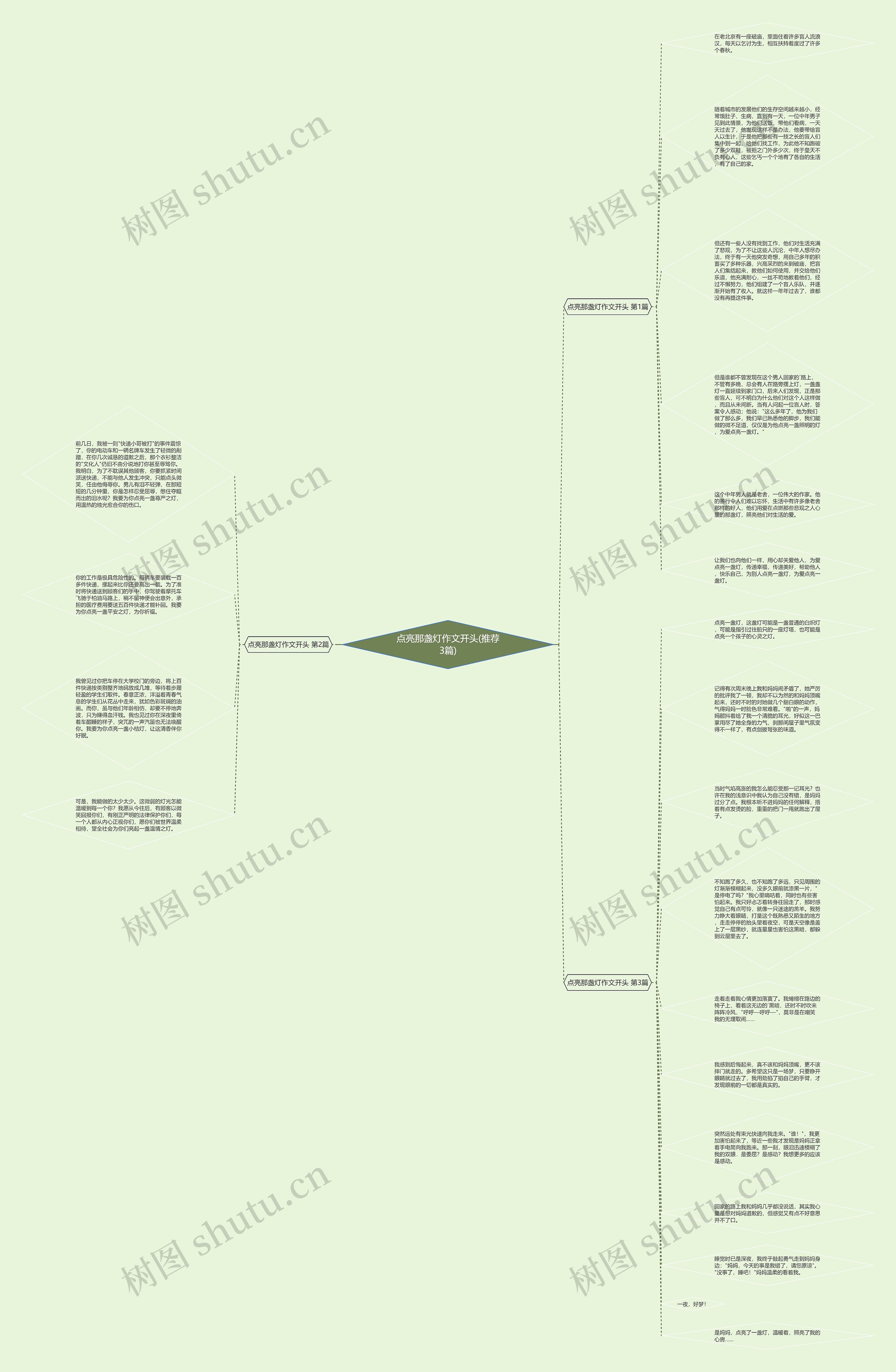 点亮那盏灯作文开头(推荐3篇)思维导图