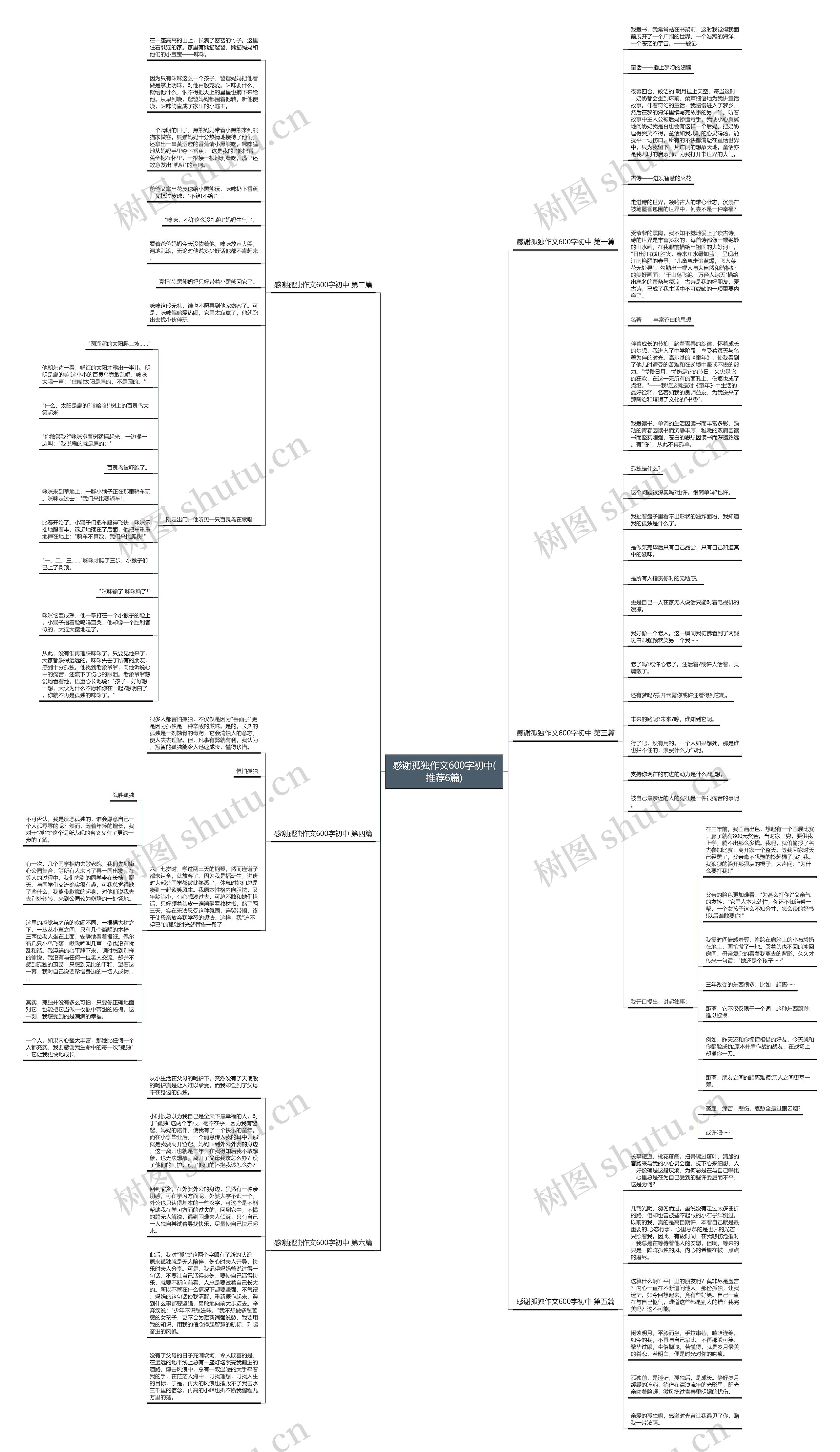 感谢孤独作文600字初中(推荐6篇)思维导图