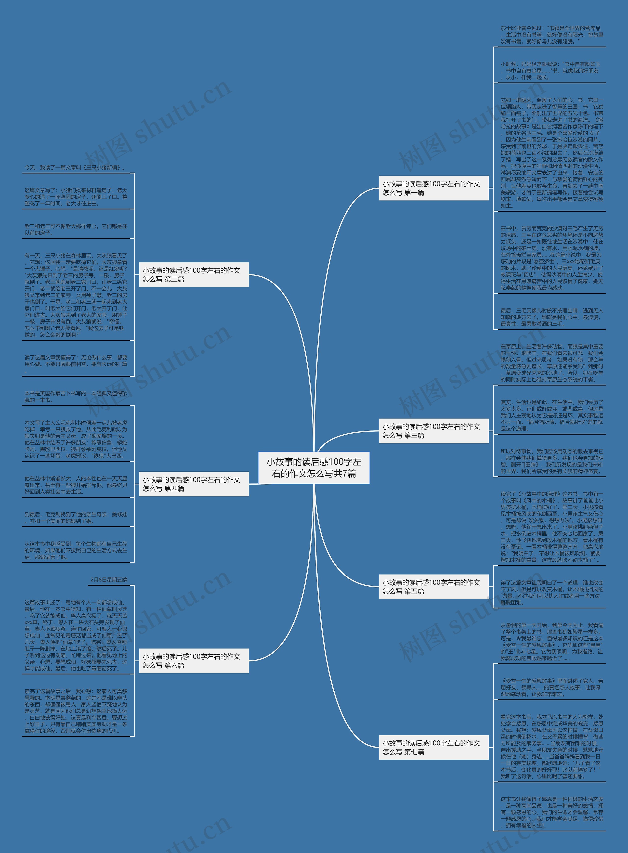 小故事的读后感100字左右的作文怎么写共7篇思维导图