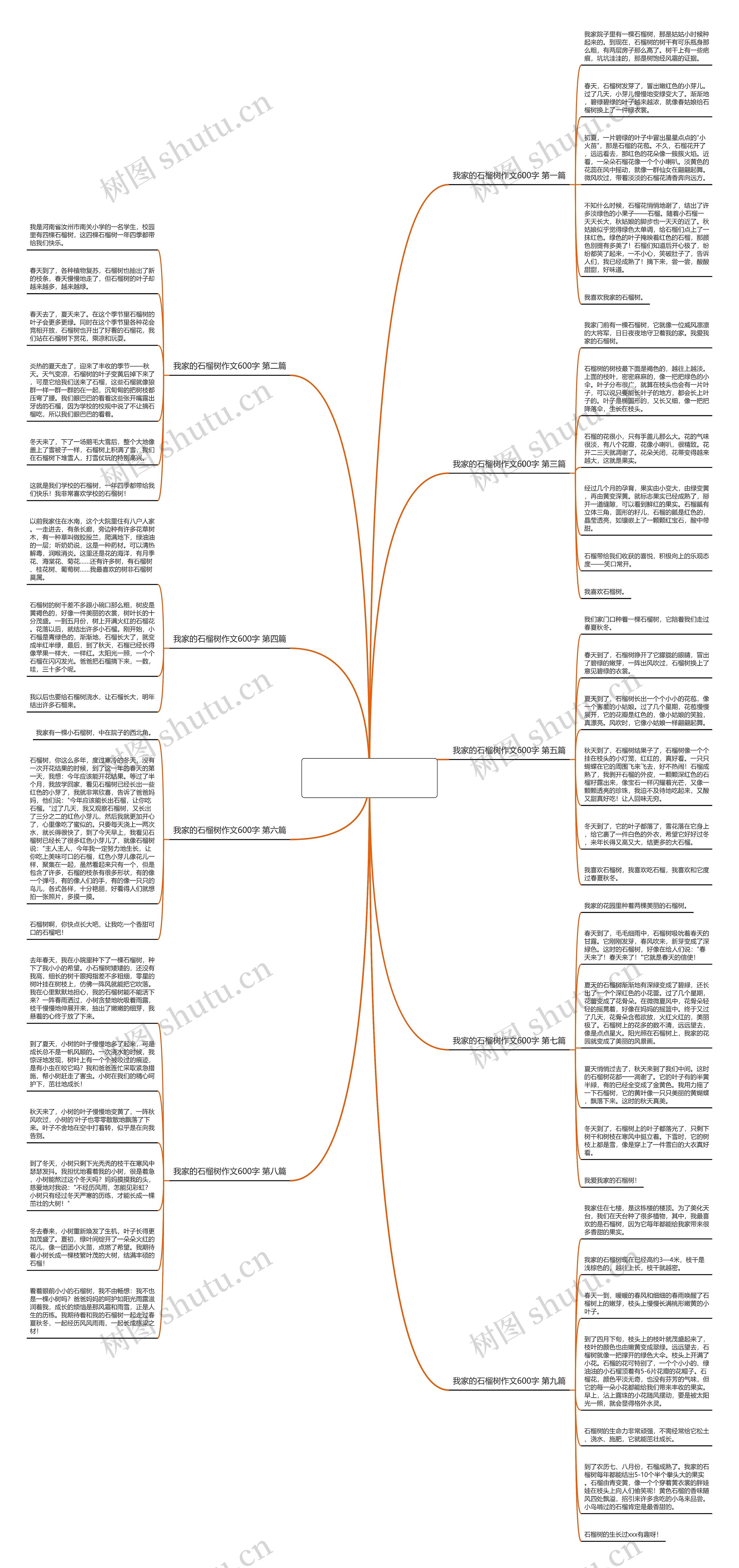 我家的石榴树作文600字精选9篇思维导图