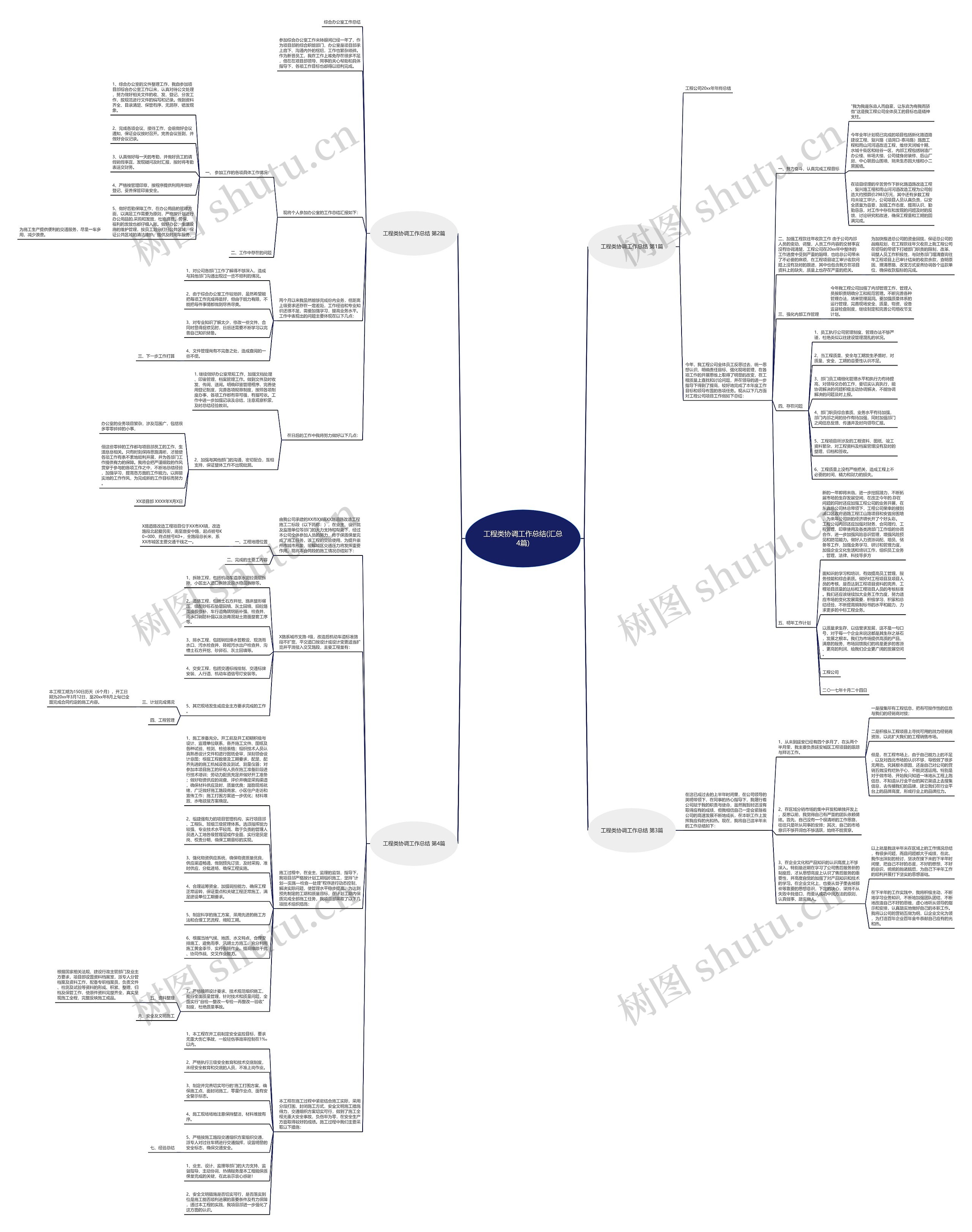 工程类协调工作总结(汇总4篇)思维导图