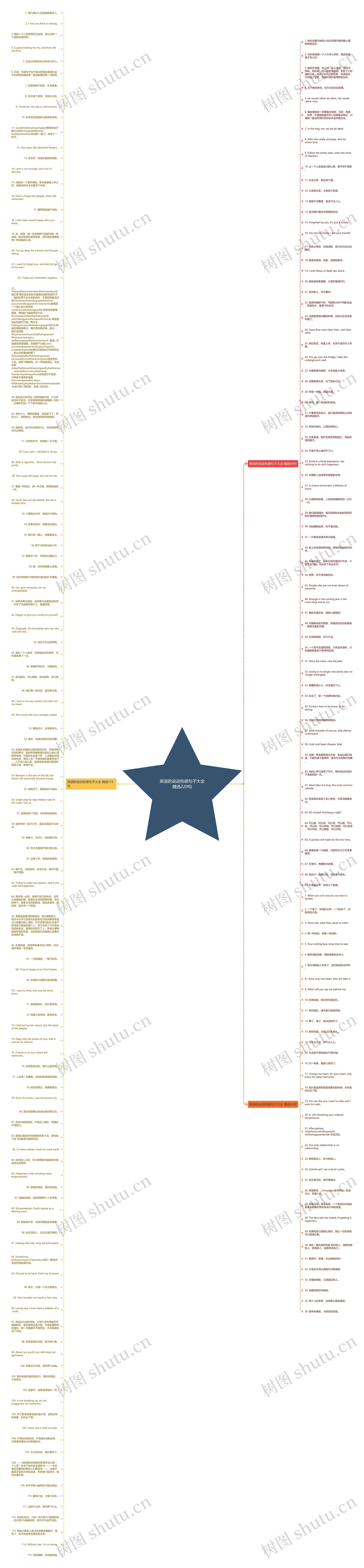 英语的说说伤感句子大全精选220句思维导图