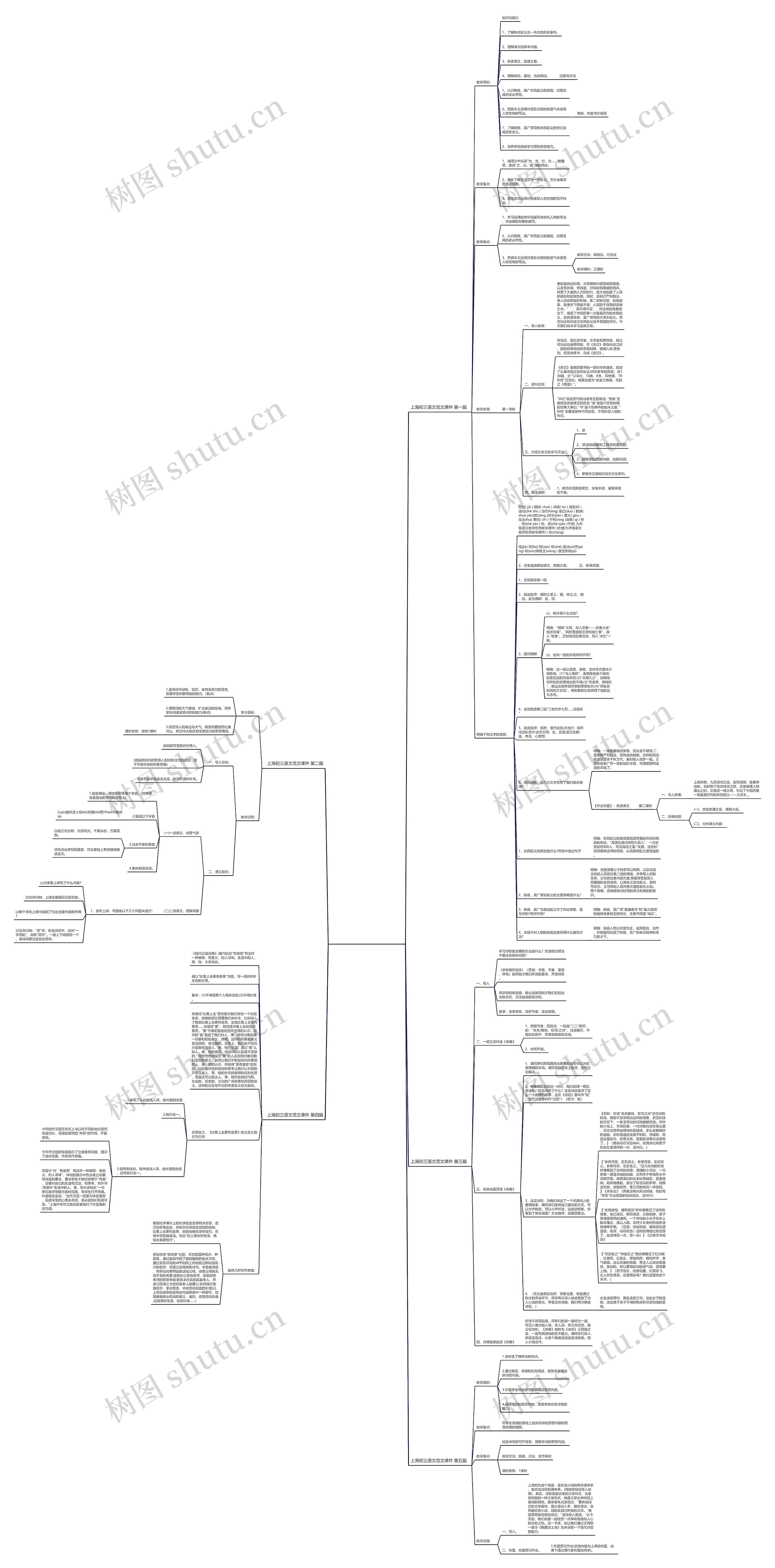 上海初三语文范文课件(精选5篇)思维导图