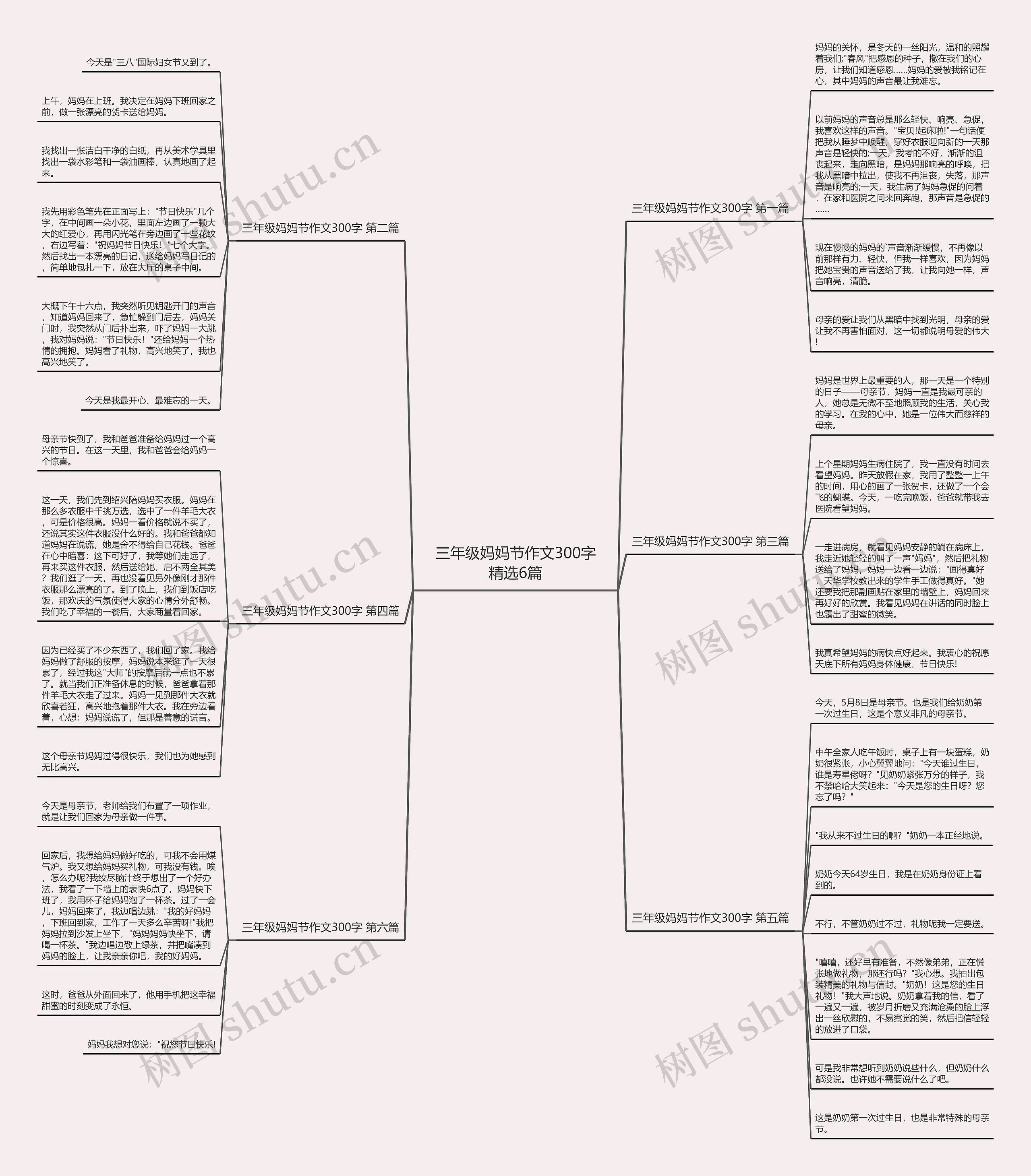 三年级妈妈节作文300字精选6篇思维导图