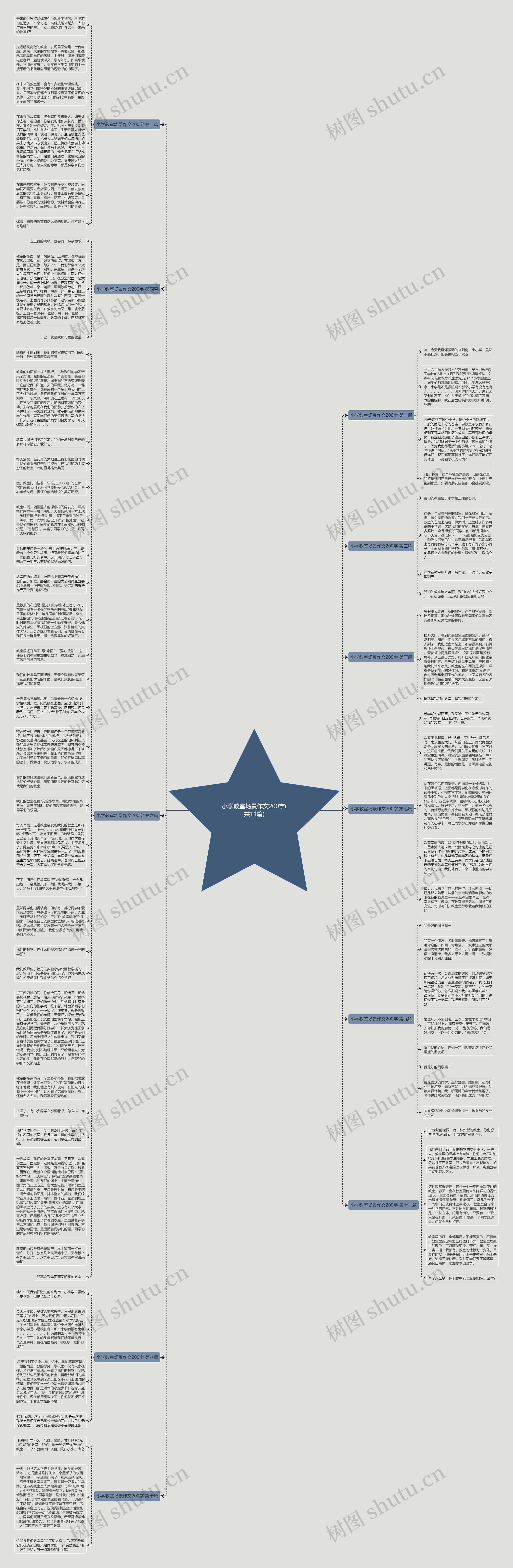 小学教室场景作文200字(共11篇)思维导图