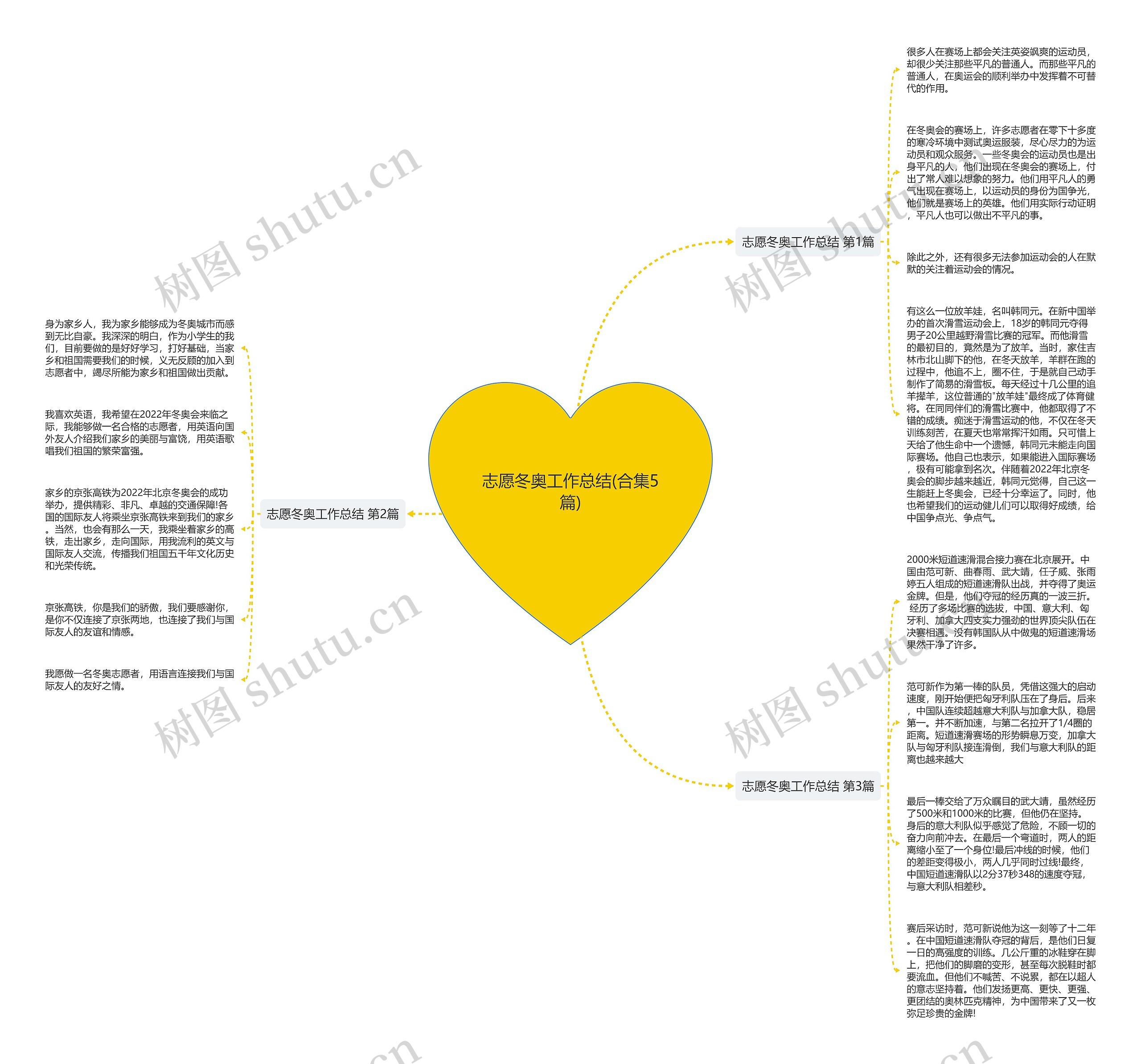 志愿冬奥工作总结(合集5篇) 志愿冬奥工作总结(合集5篇)