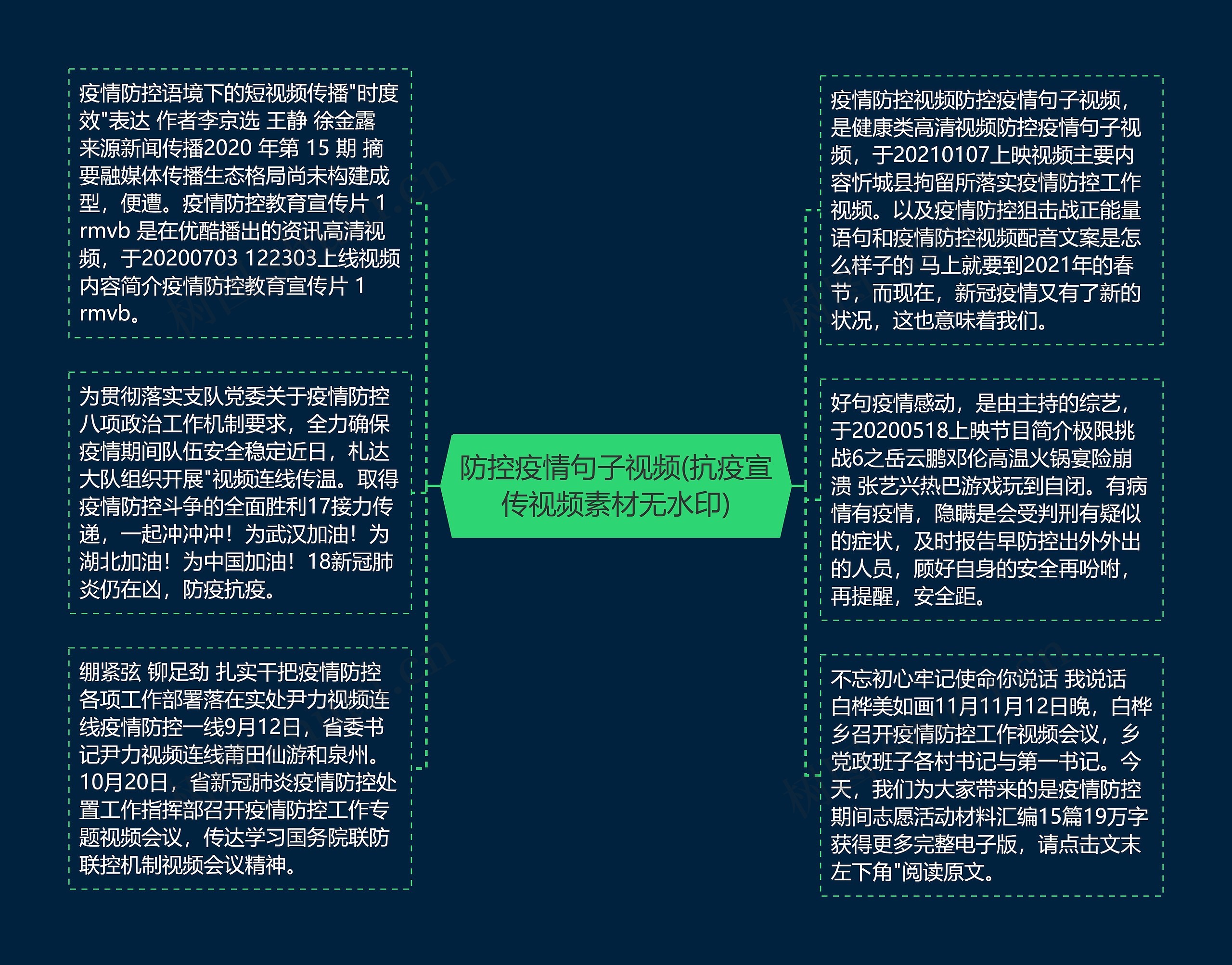 防控疫情句子视频(抗疫宣传视频素材无水印)思维导图