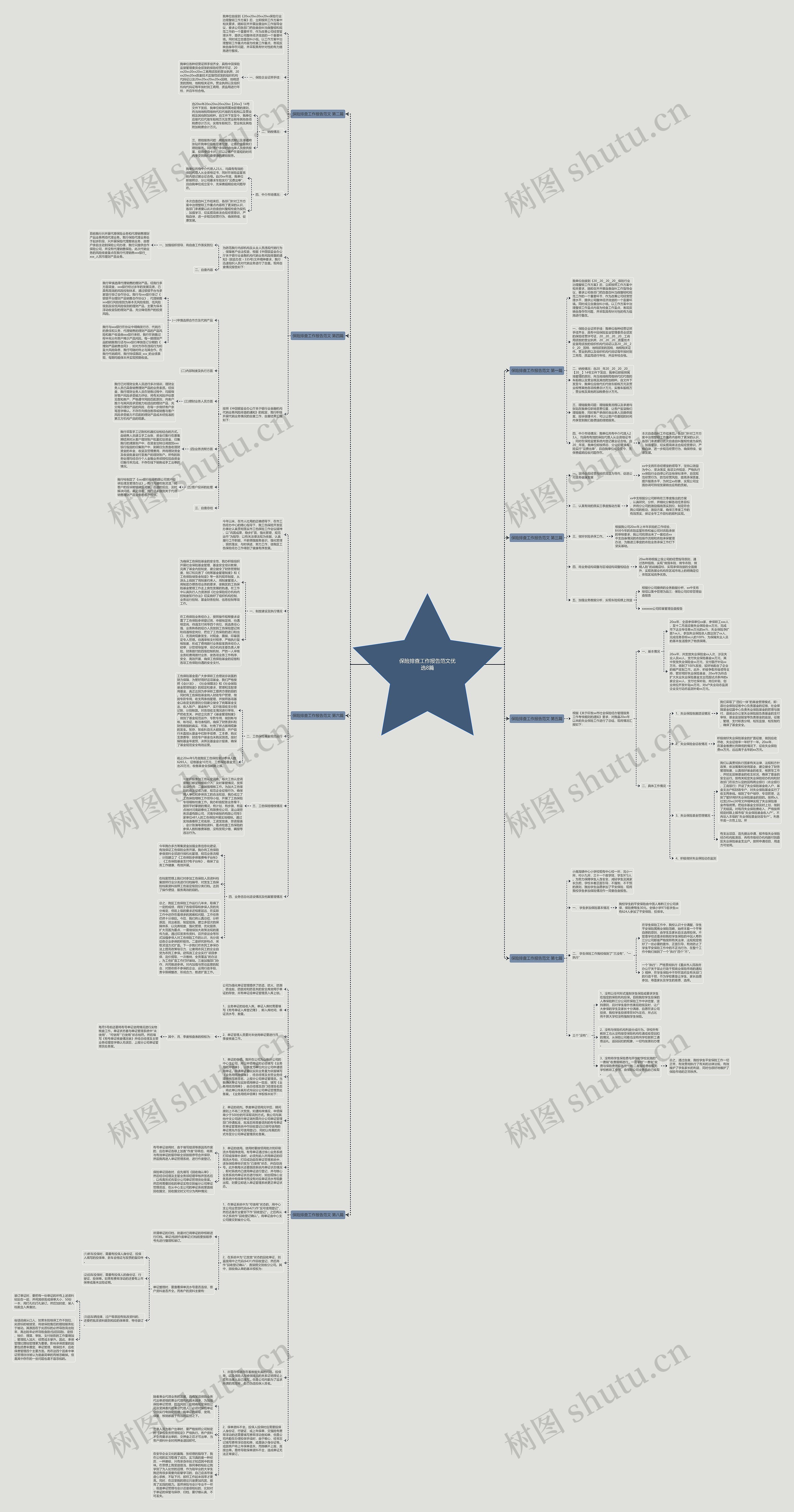 保险排查工作报告范文优选8篇思维导图高清图 保险排查工作报告范文优选8篇思维导图