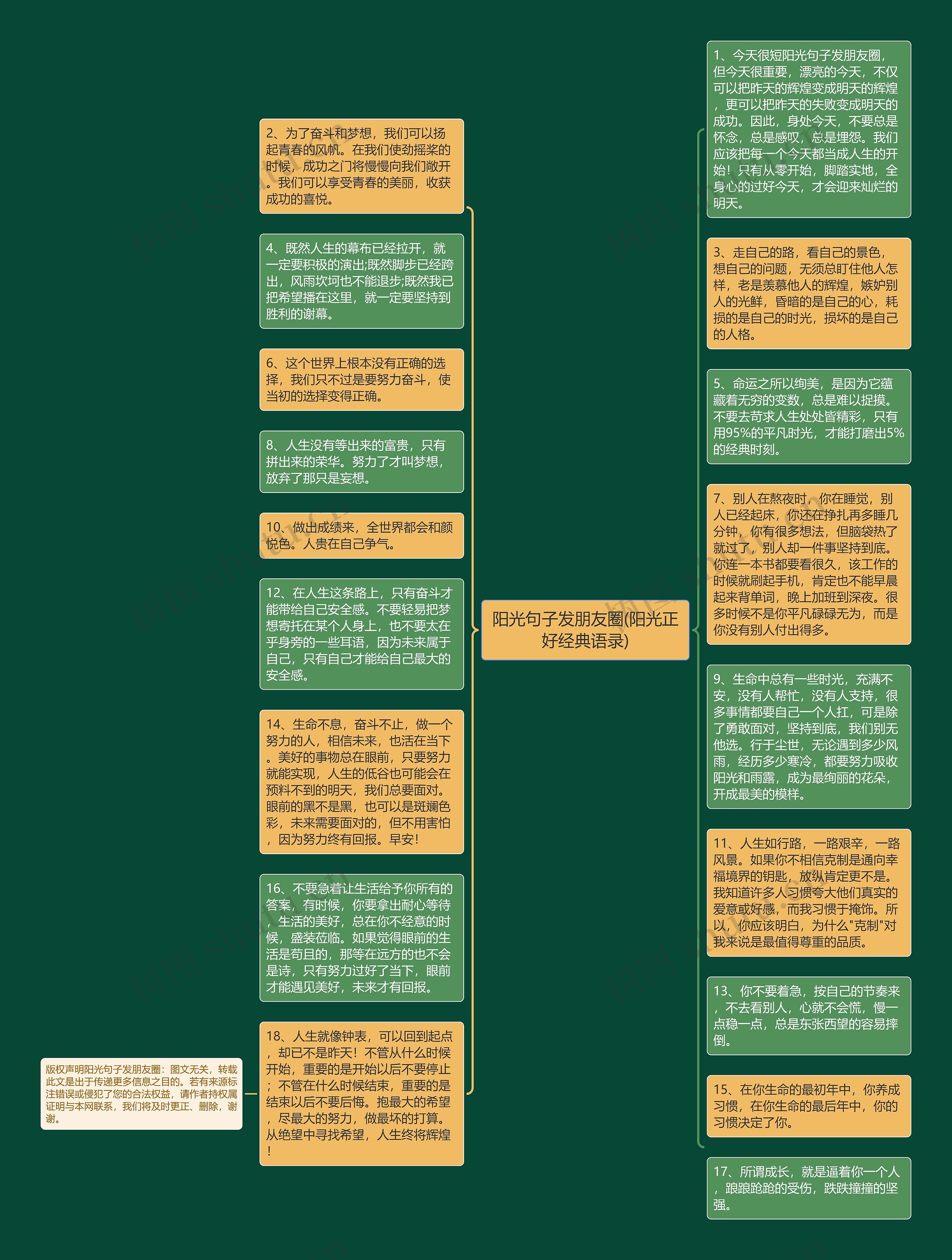 阳光句子发朋友圈(阳光正好经典语录)思维导图