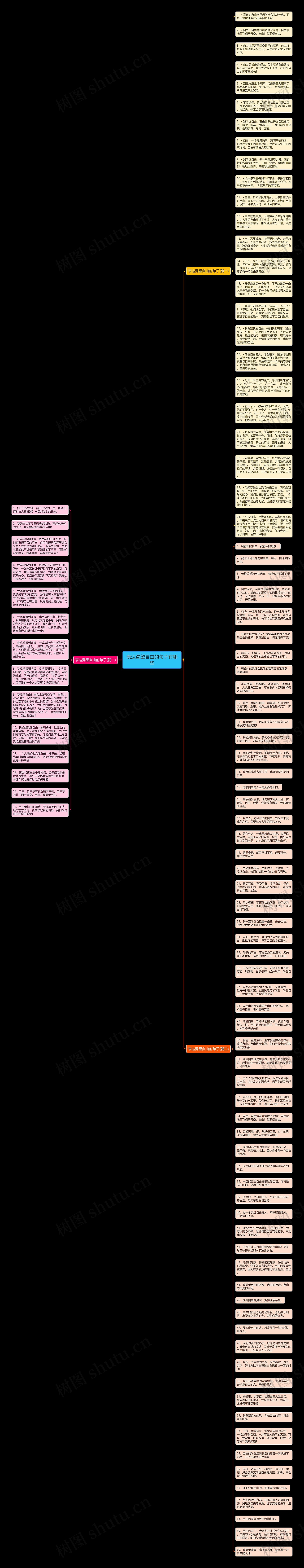 表达渴望自由的句子有哪些思维导图高清图 表达渴望自由的句子有哪些思维导图
