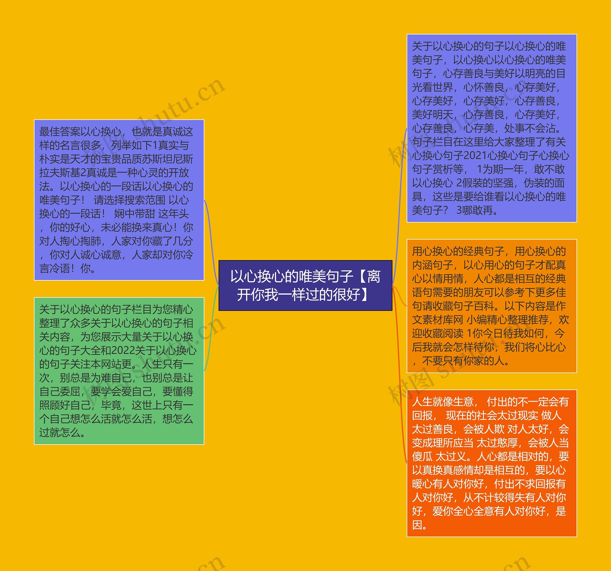 以心换心的唯美句子【离开你我一样过的很好】思维导图高清图 以心换心的唯美句子【离开你我一样过的很好】思维导图
