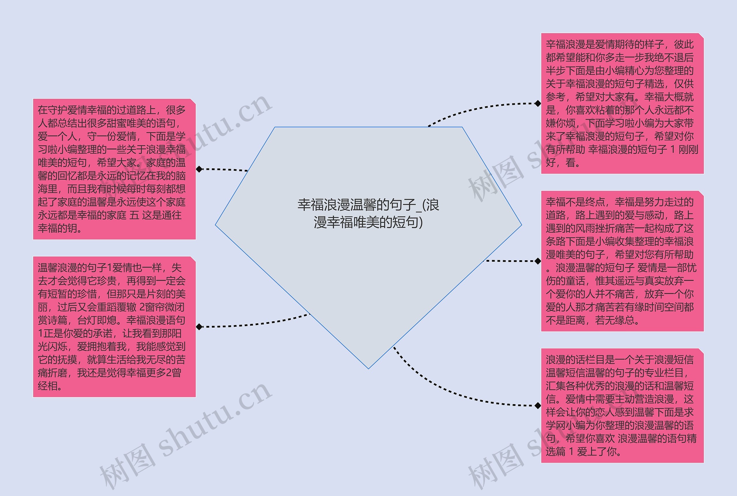 幸福浪漫温馨的句子_(浪漫幸福唯美的短句)思维导图