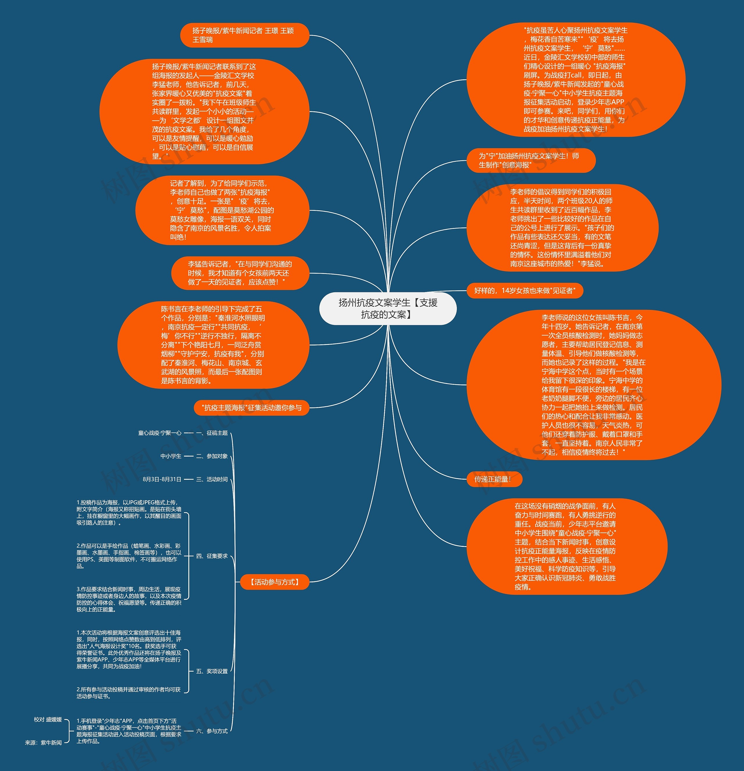 扬州抗疫文案学生【支援抗疫的文案】思维导图