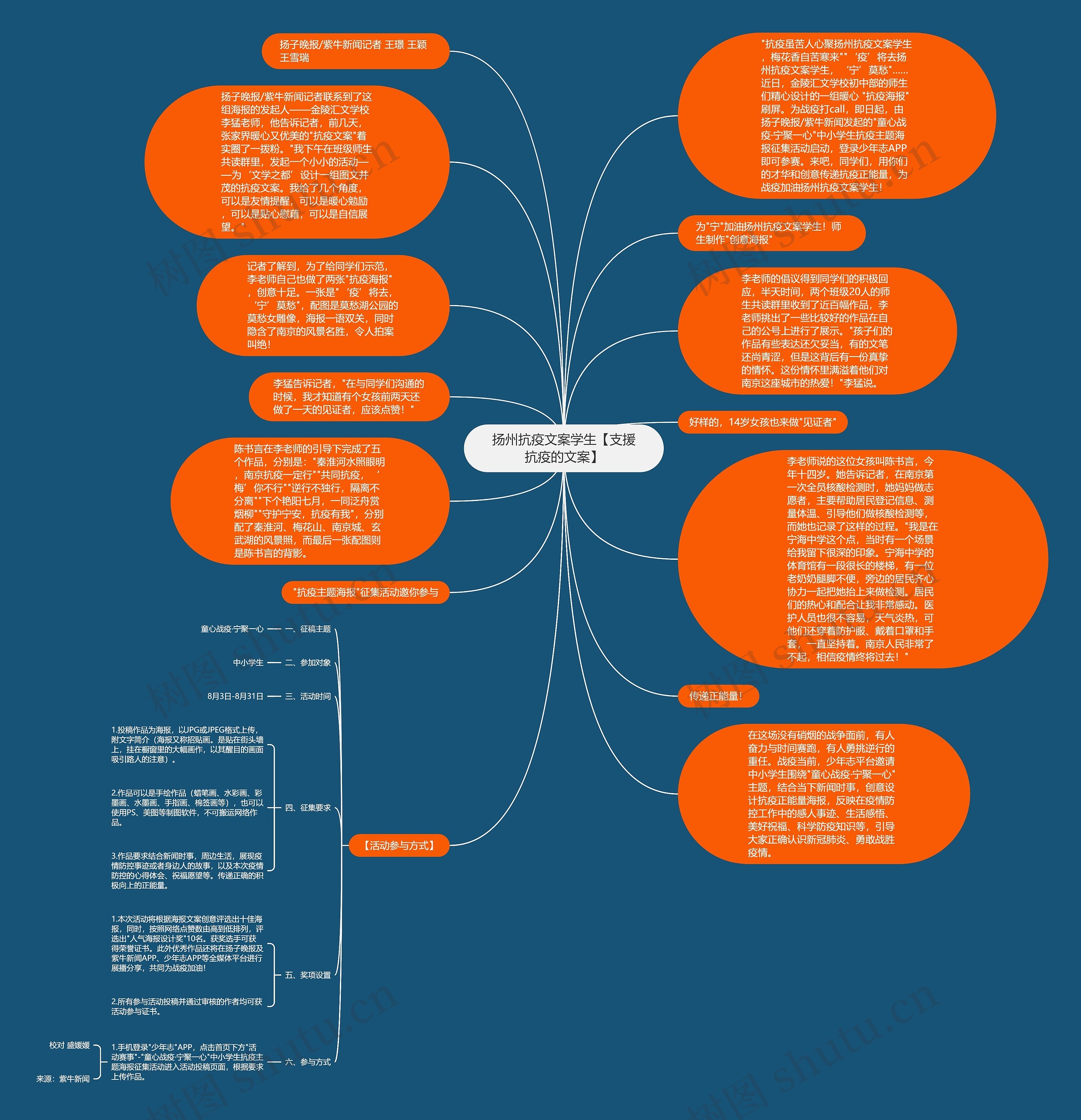 扬州抗疫文案学生【支援抗疫的文案】思维导图高清图 扬州抗疫文案学生【支援抗疫的文案】思维导图