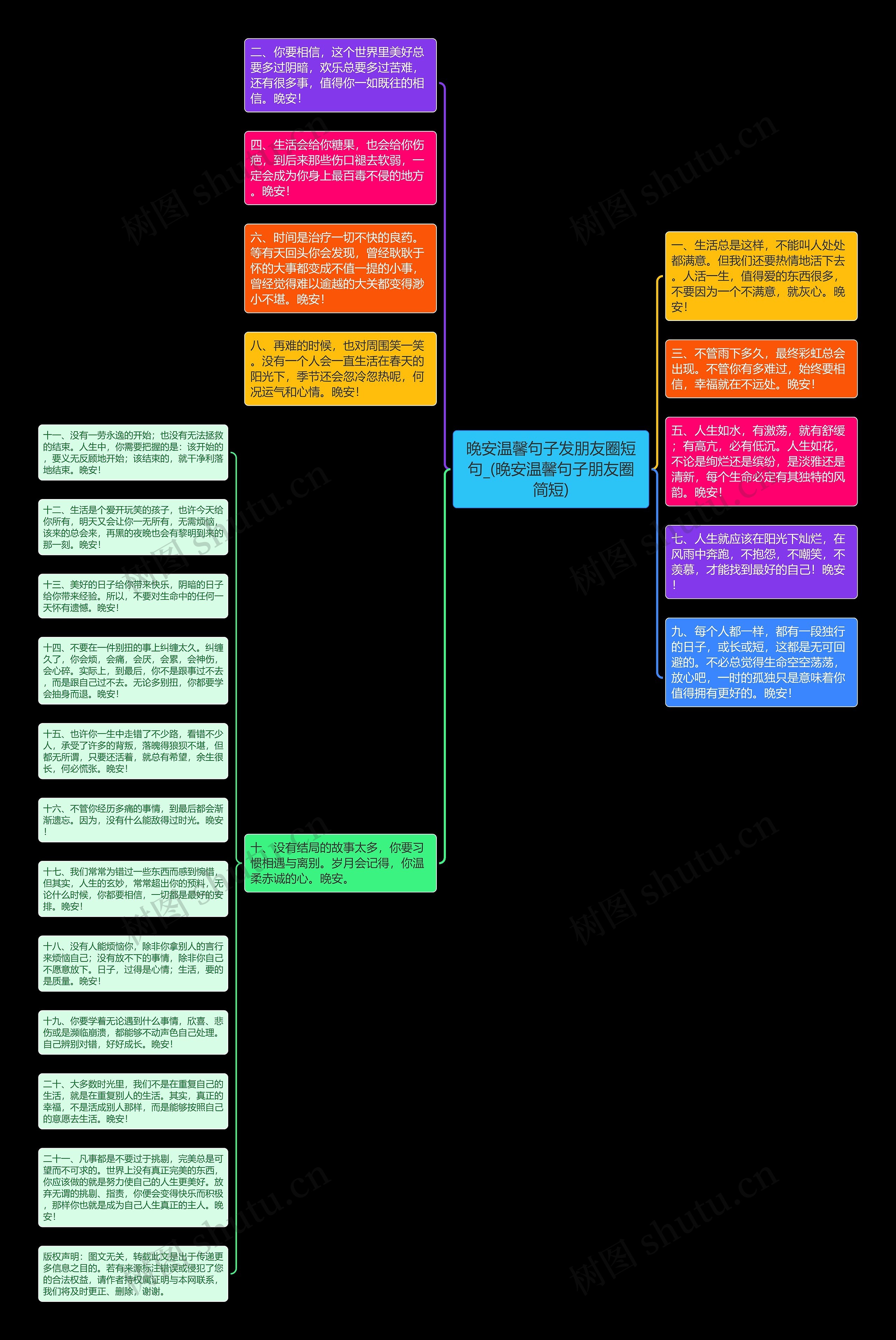 晚安温馨句子发朋友圈短句_(晚安温馨句子朋友圈简短)思维导图