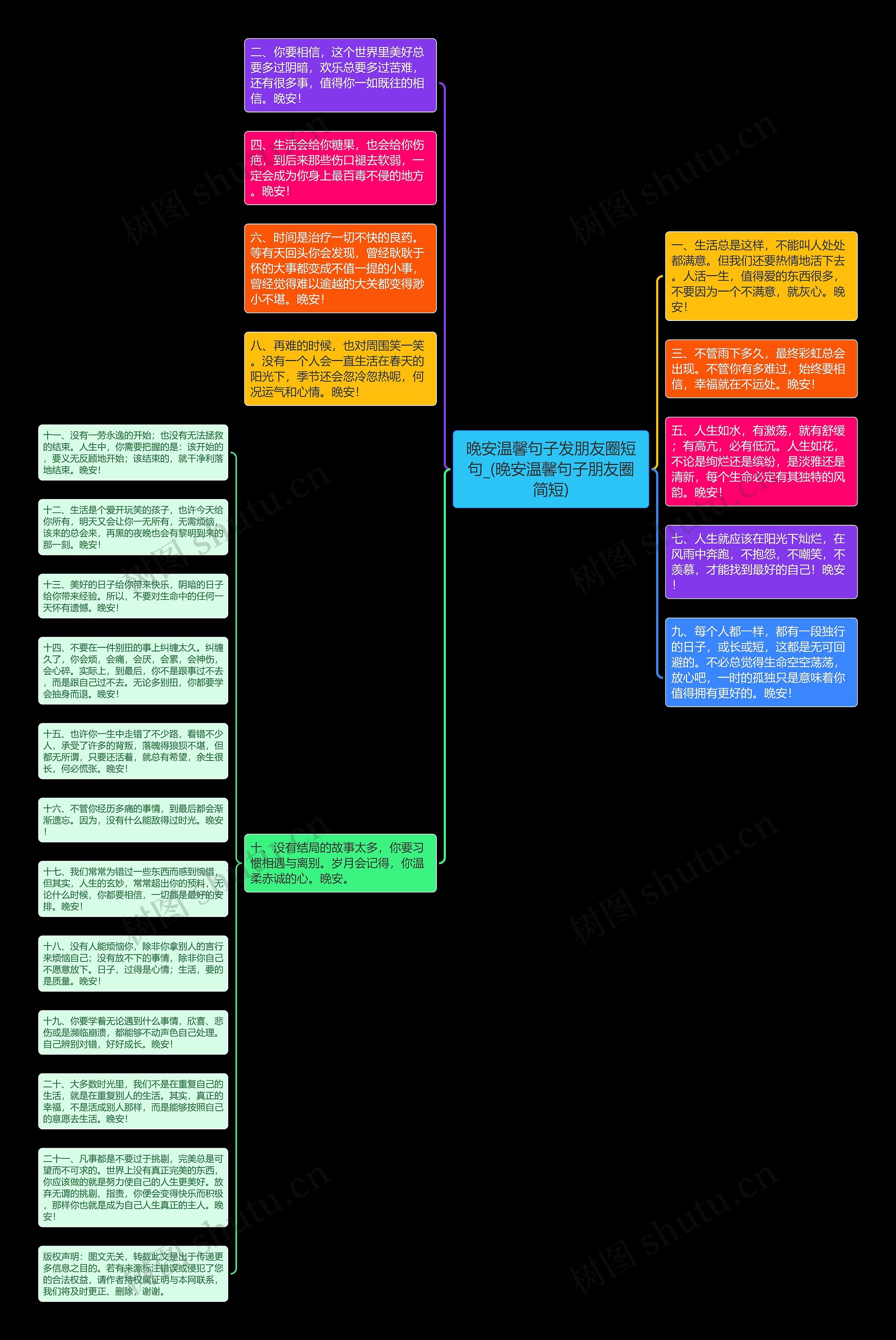 晚安温馨句子发朋友圈短句_(晚安温馨句子朋友圈简短)思维导图高清图 晚安温馨句子发朋友圈短句_(晚安温馨句子朋友圈简短)思维导图