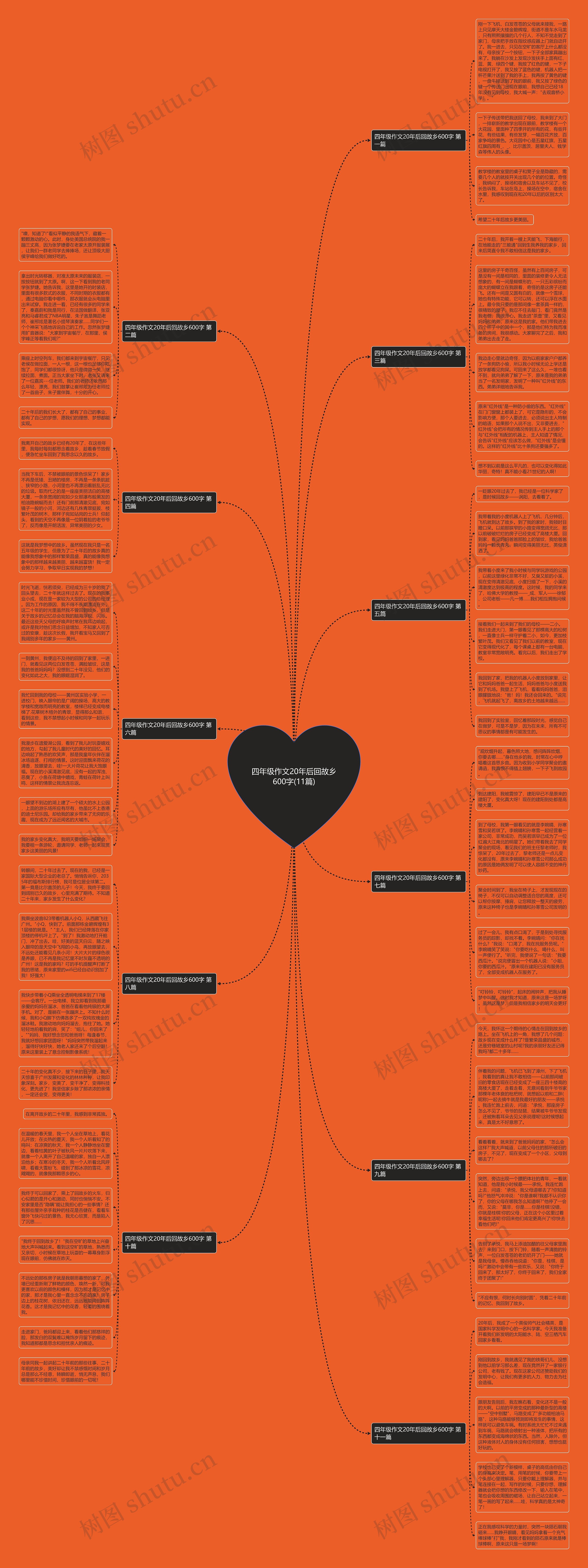 四年级作文20年后回故乡600字(11篇)思维导图