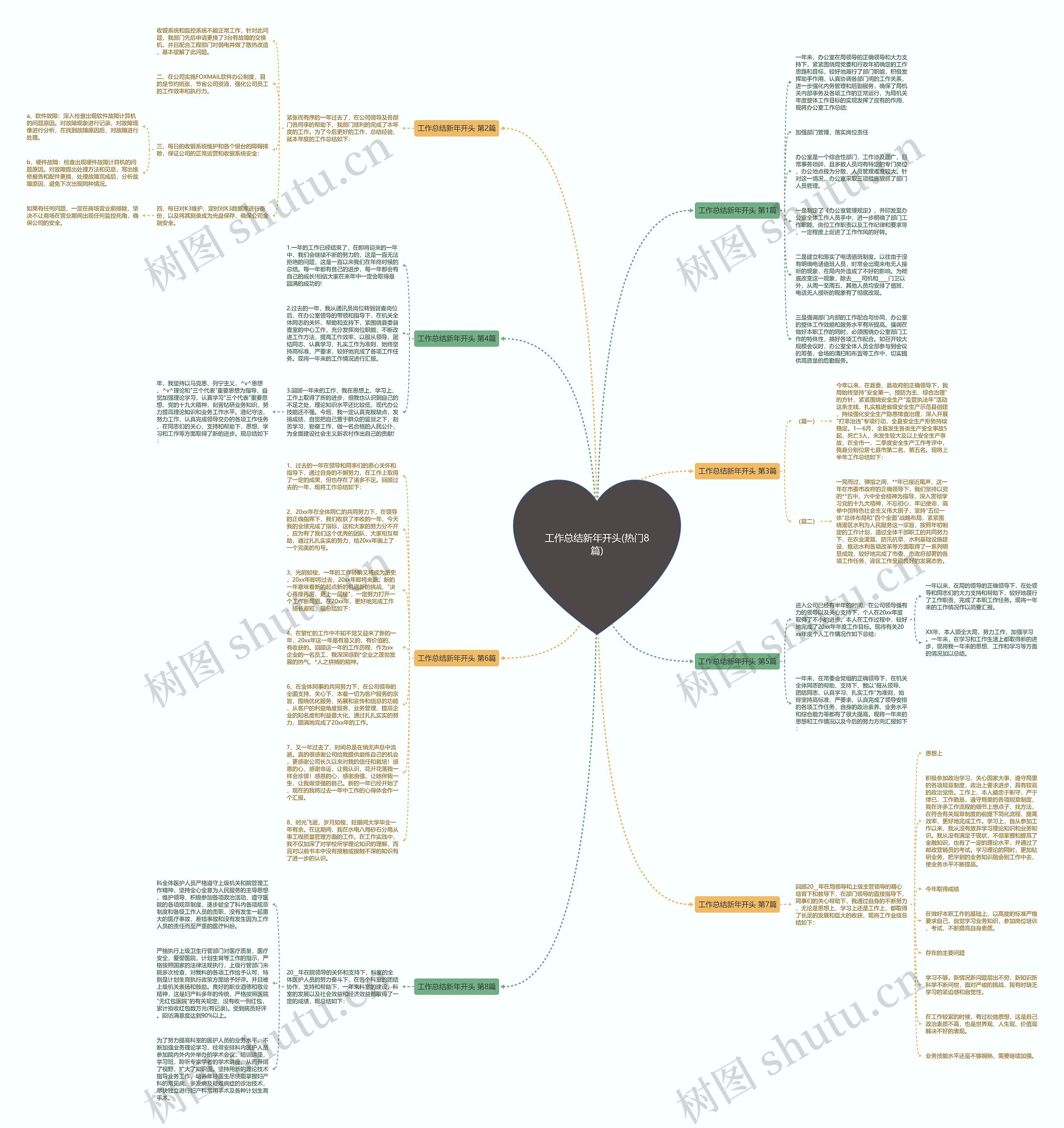 工作总结新年开头(热门8篇)思维导图