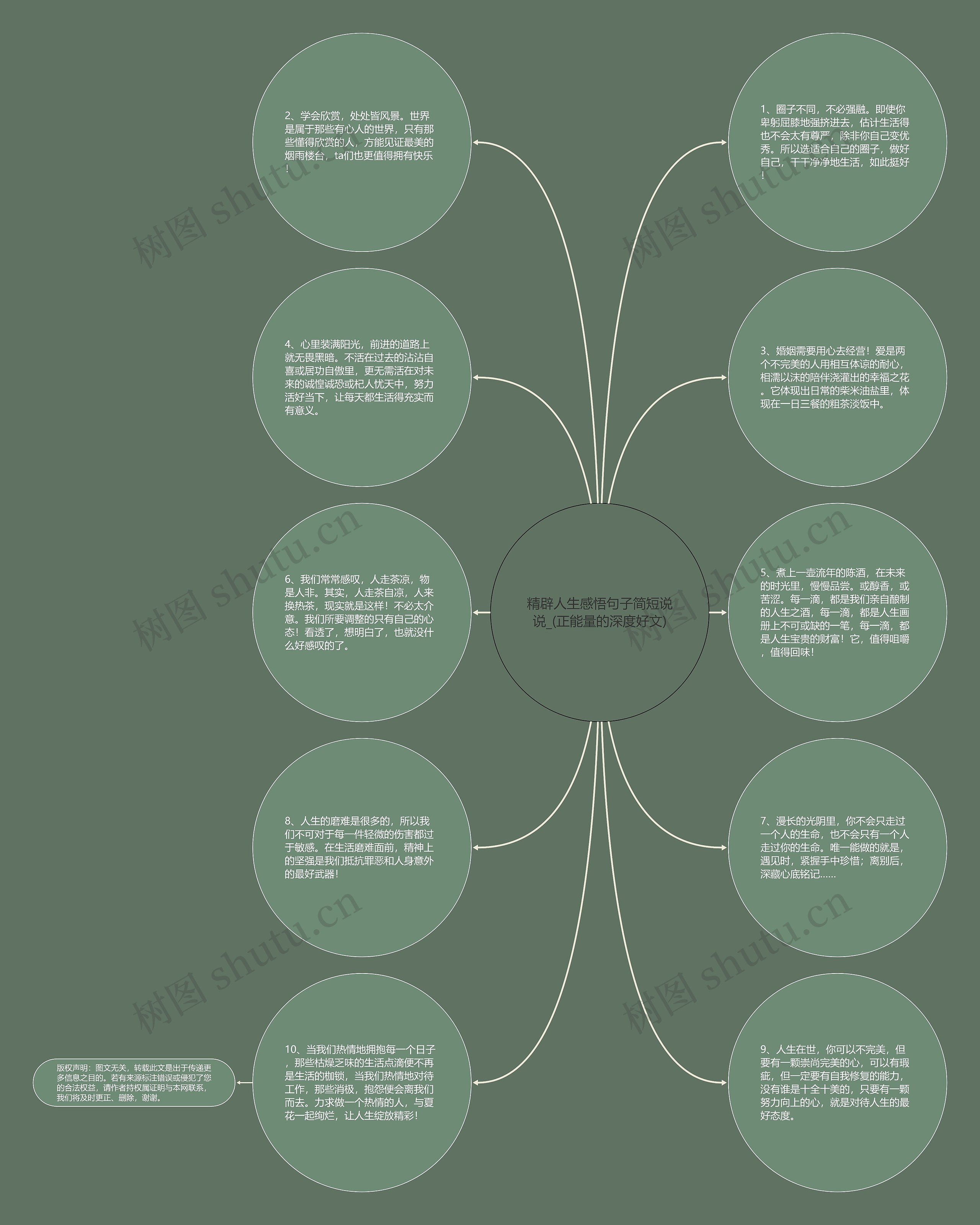 精辟人生感悟句子简短说说_(正能量的深度好文)思维导图