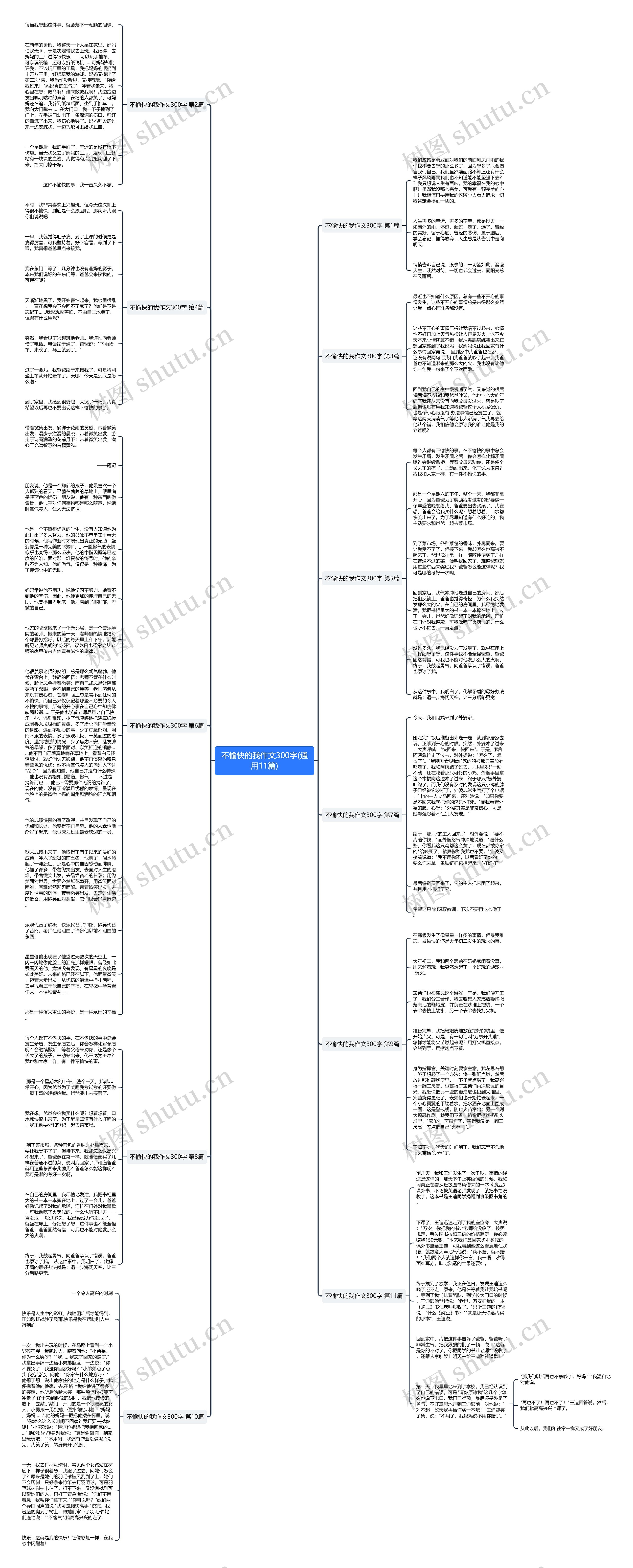 不愉快的我作文300字(通用11篇)思维导图