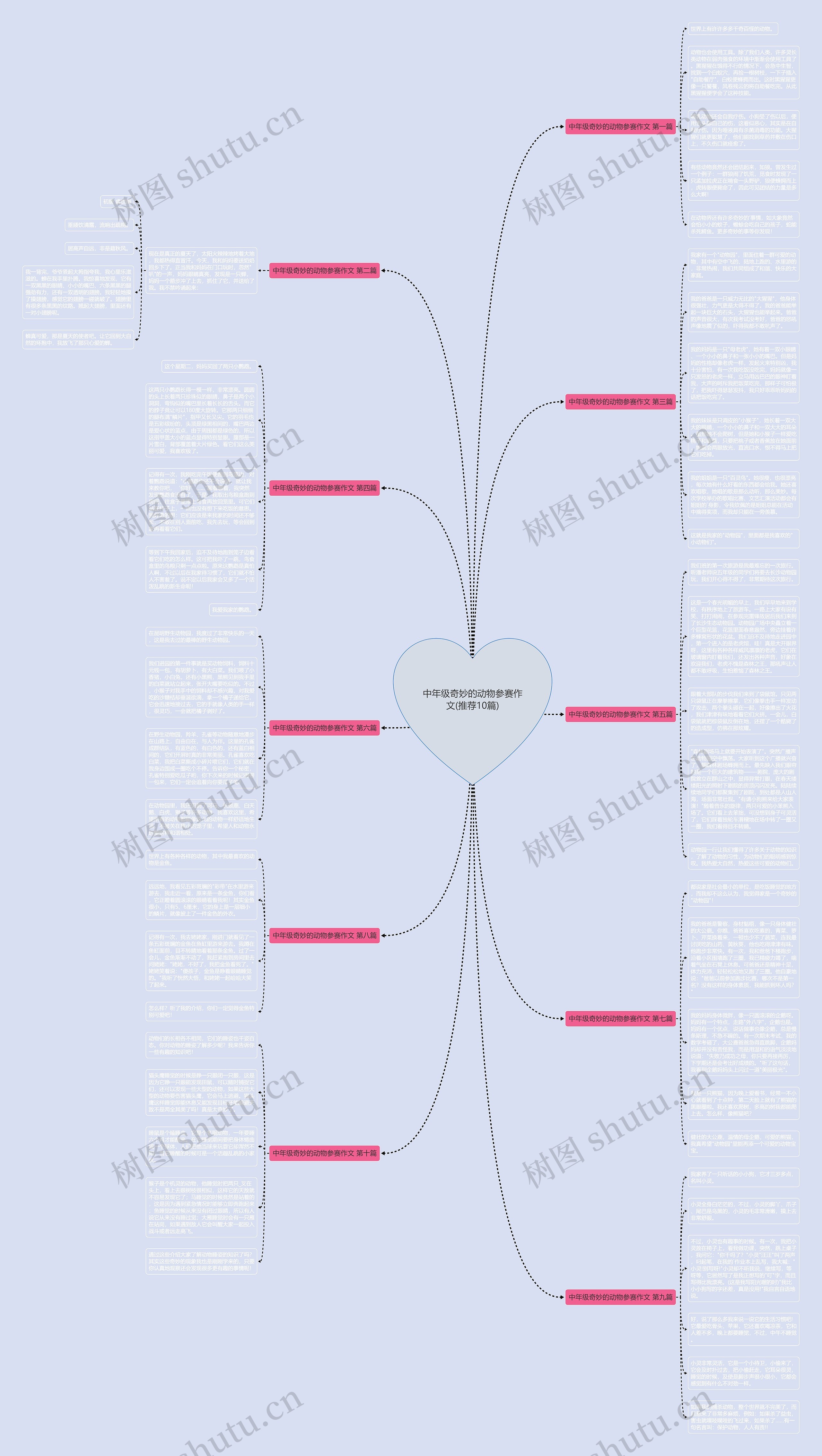 中年级奇妙的动物参赛作文(推荐10篇)思维导图