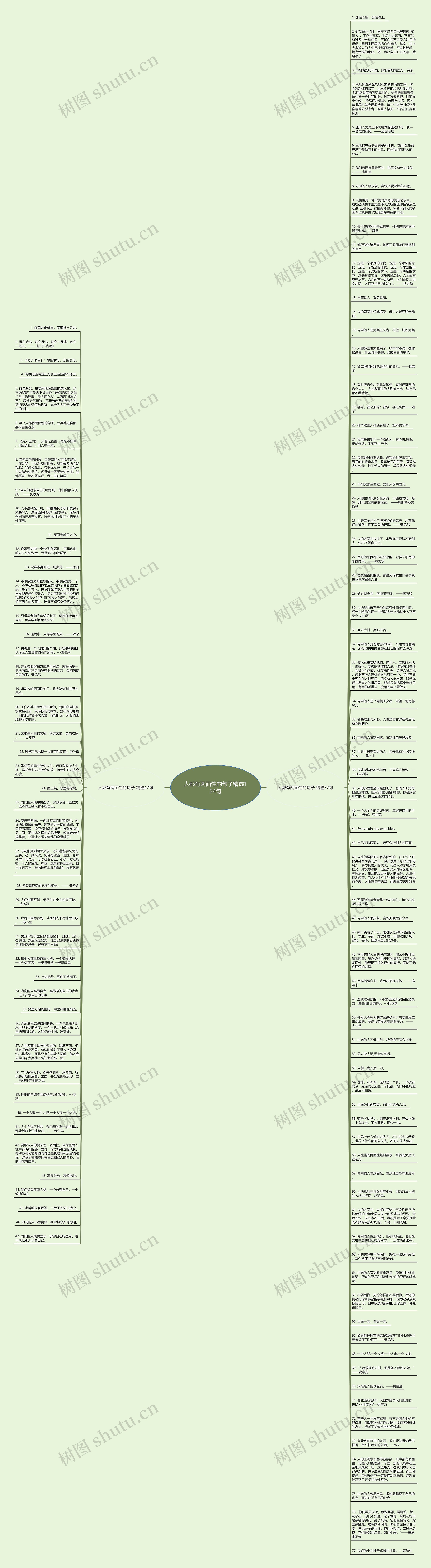 人都有两面性的句子精选124句思维导图