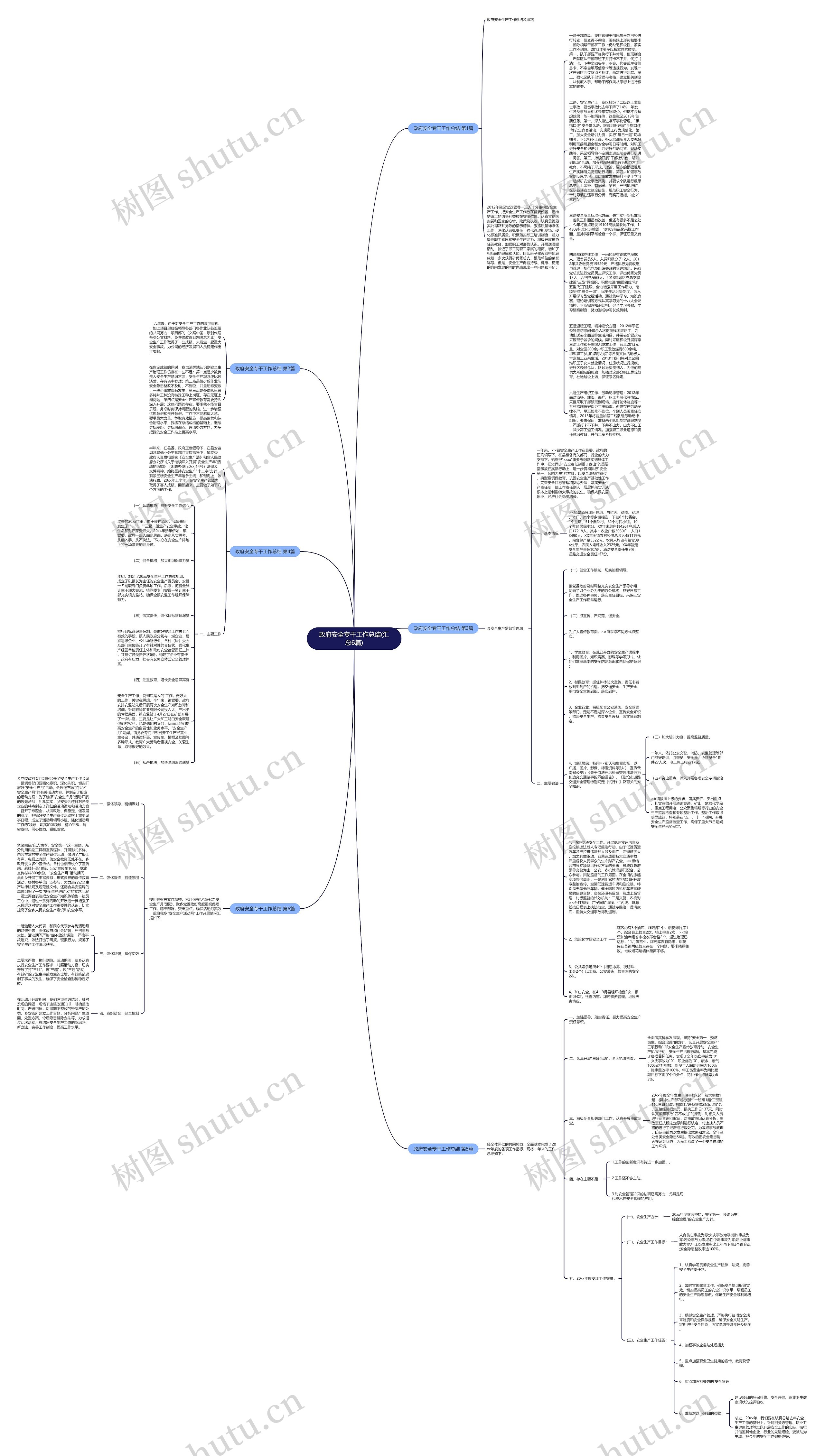 政府安全专干工作总结(汇总6篇)思维导图