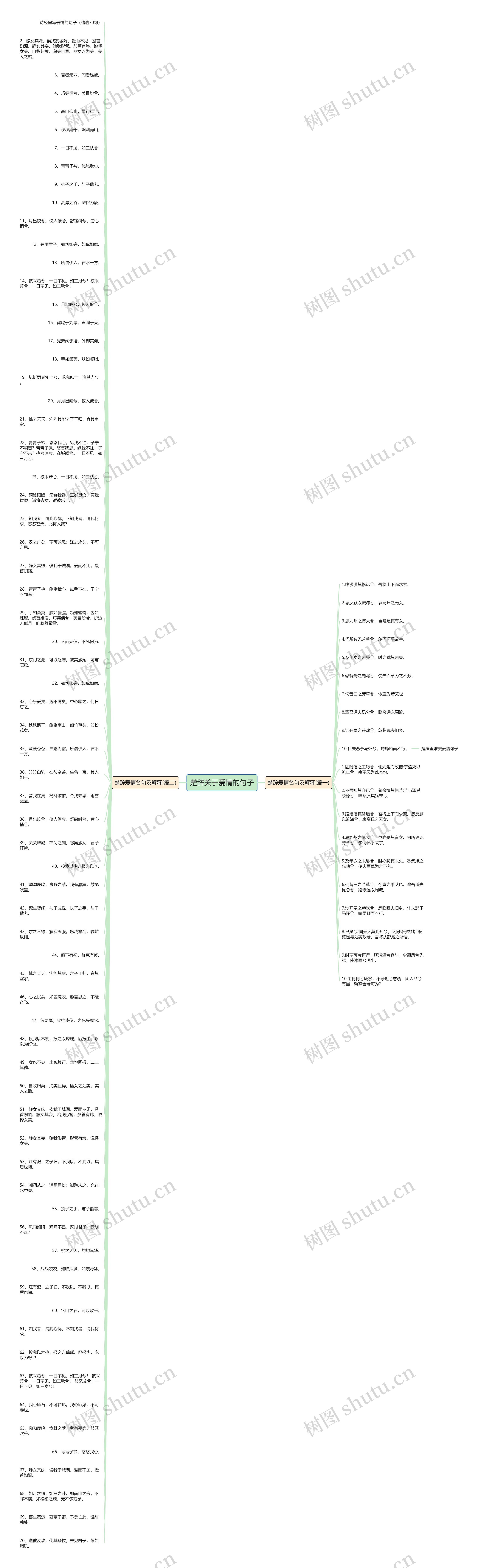 楚辞关于爱情的句子思维导图