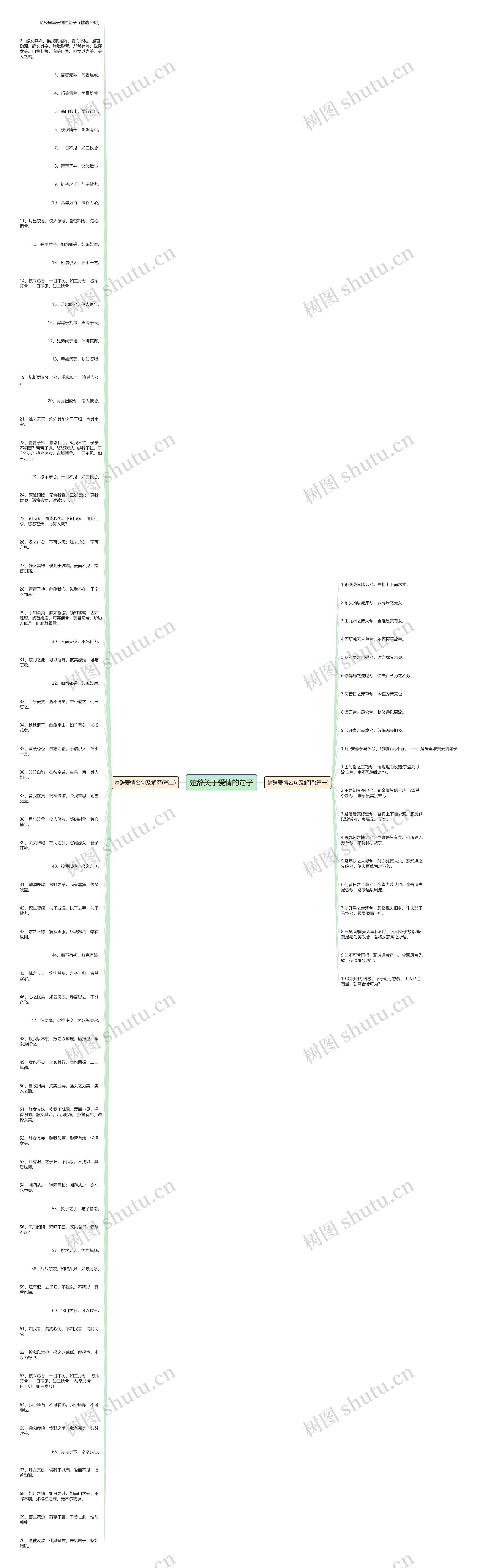 楚辞关于爱情的句子 楚辞关于爱情的句子